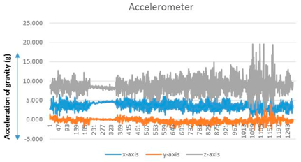 Sensors 17 01952 i003
