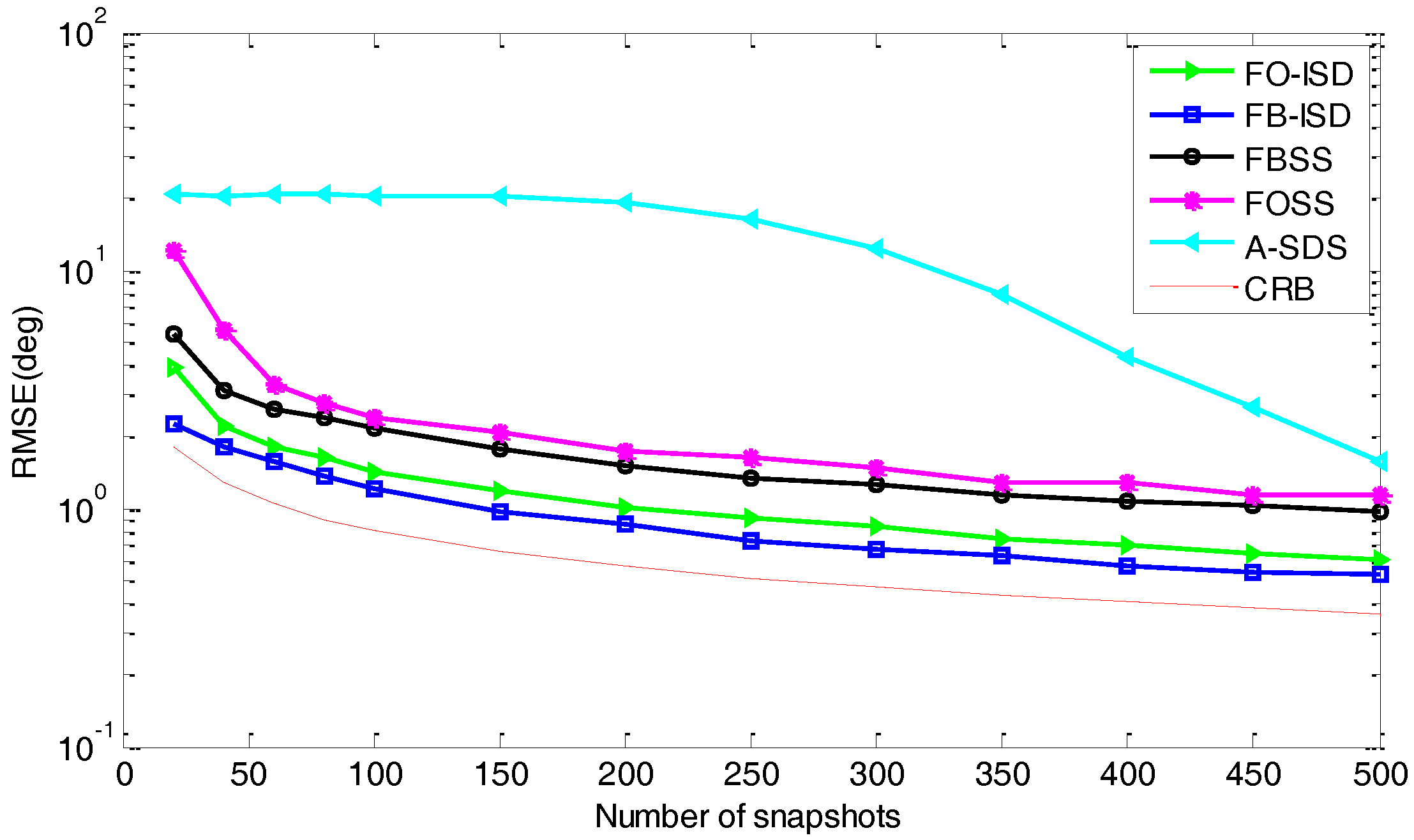 Sensors 17 01956 g007