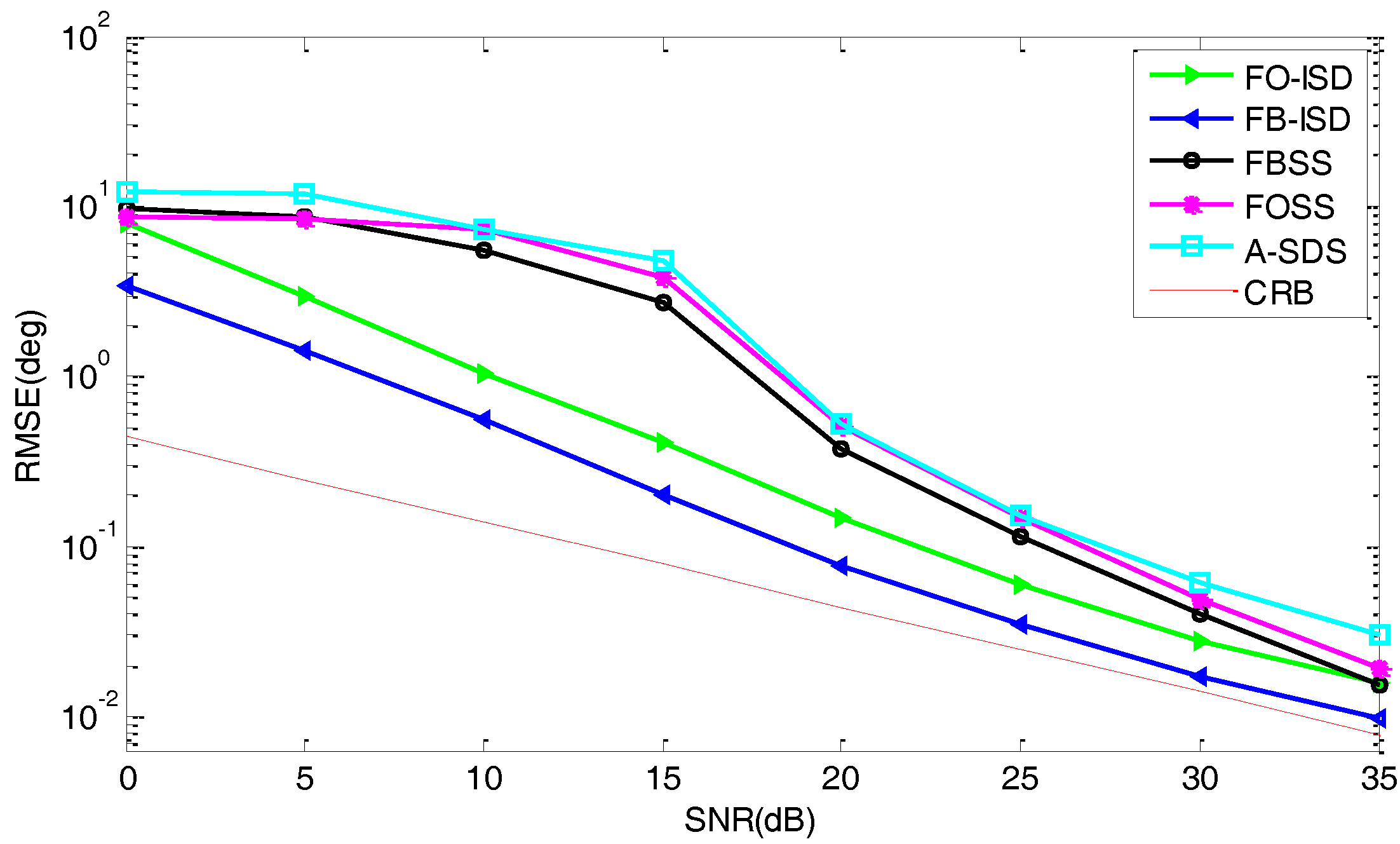 Sensors 17 01956 g008