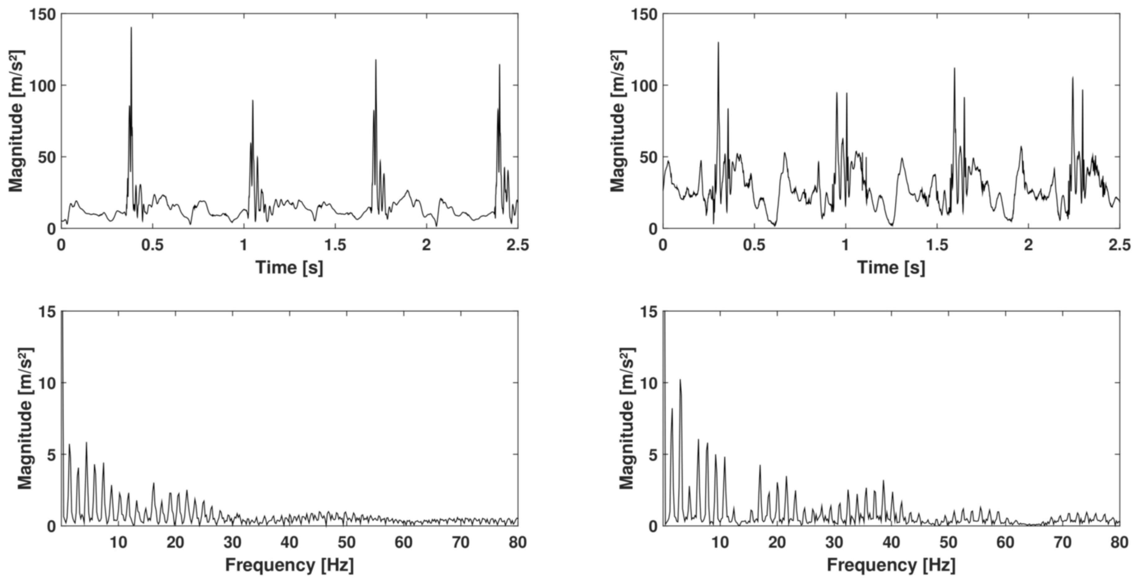Sensors 17 01958 g004