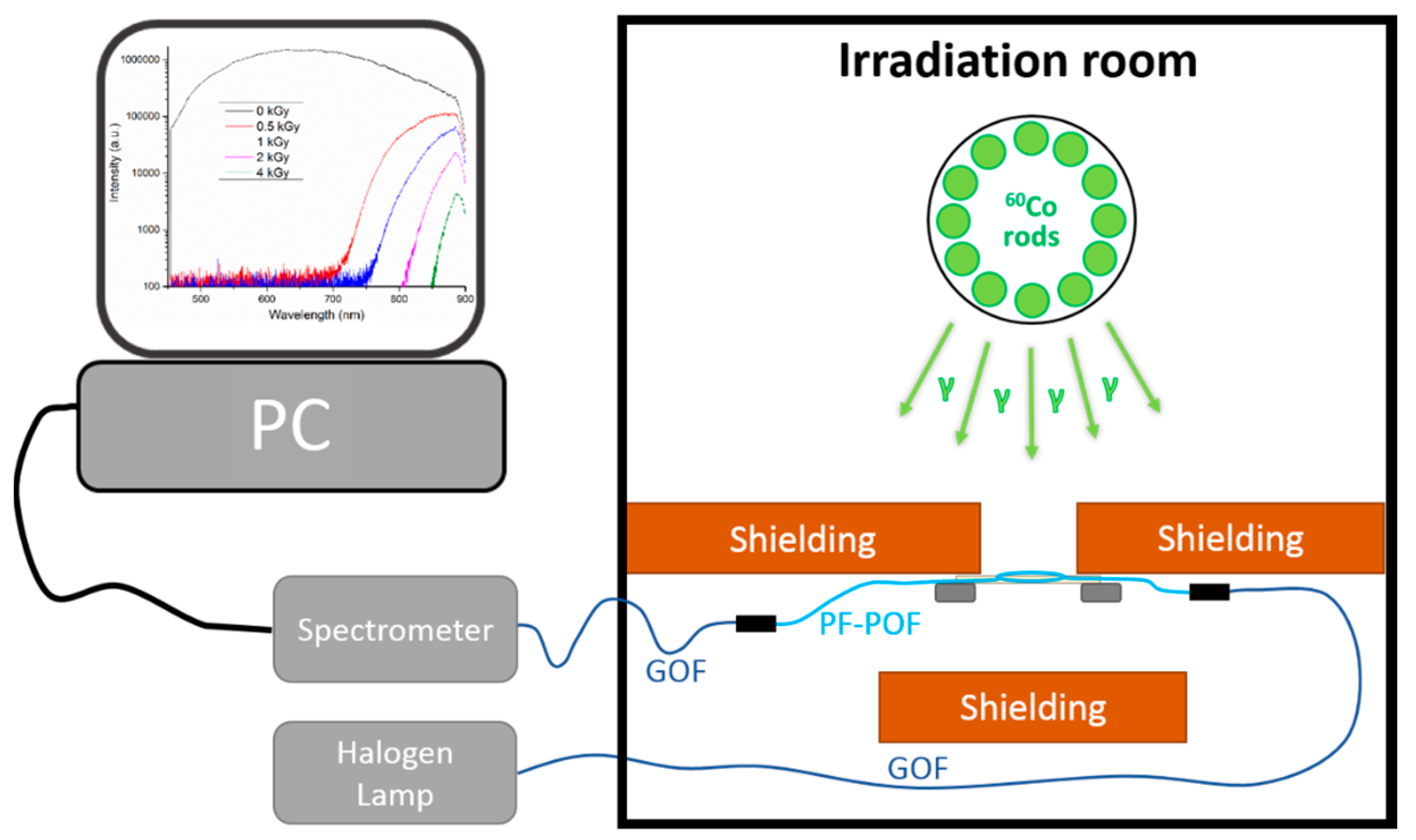 Sensors 17 01959 g001