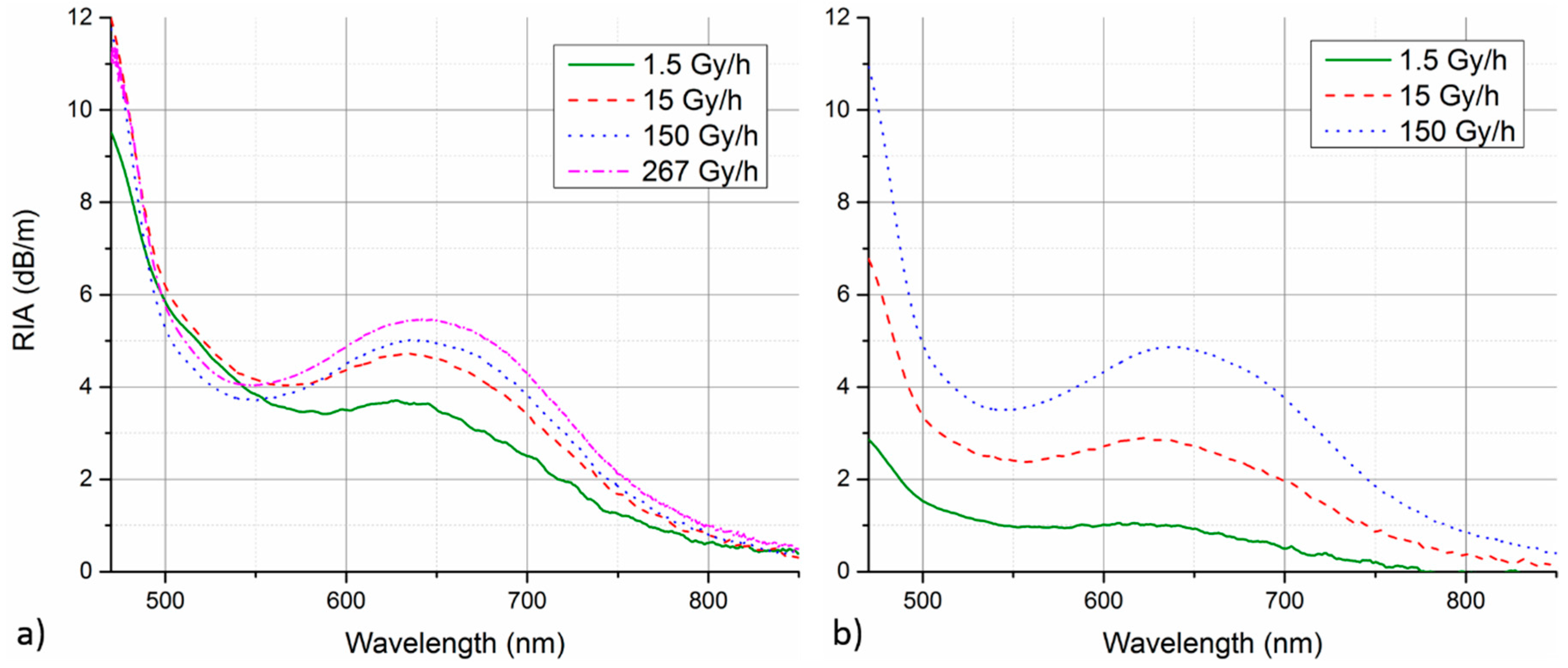 Sensors 17 01959 g002