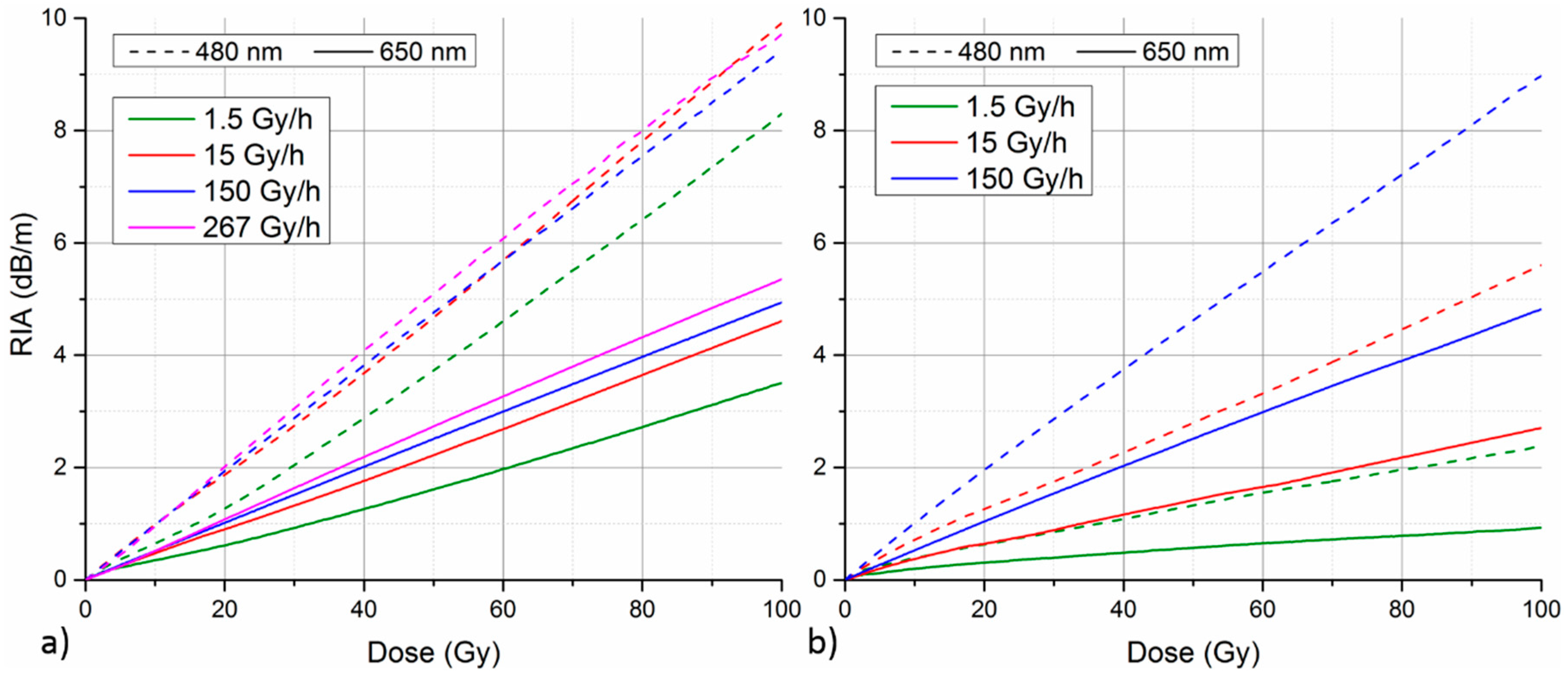Sensors 17 01959 g003