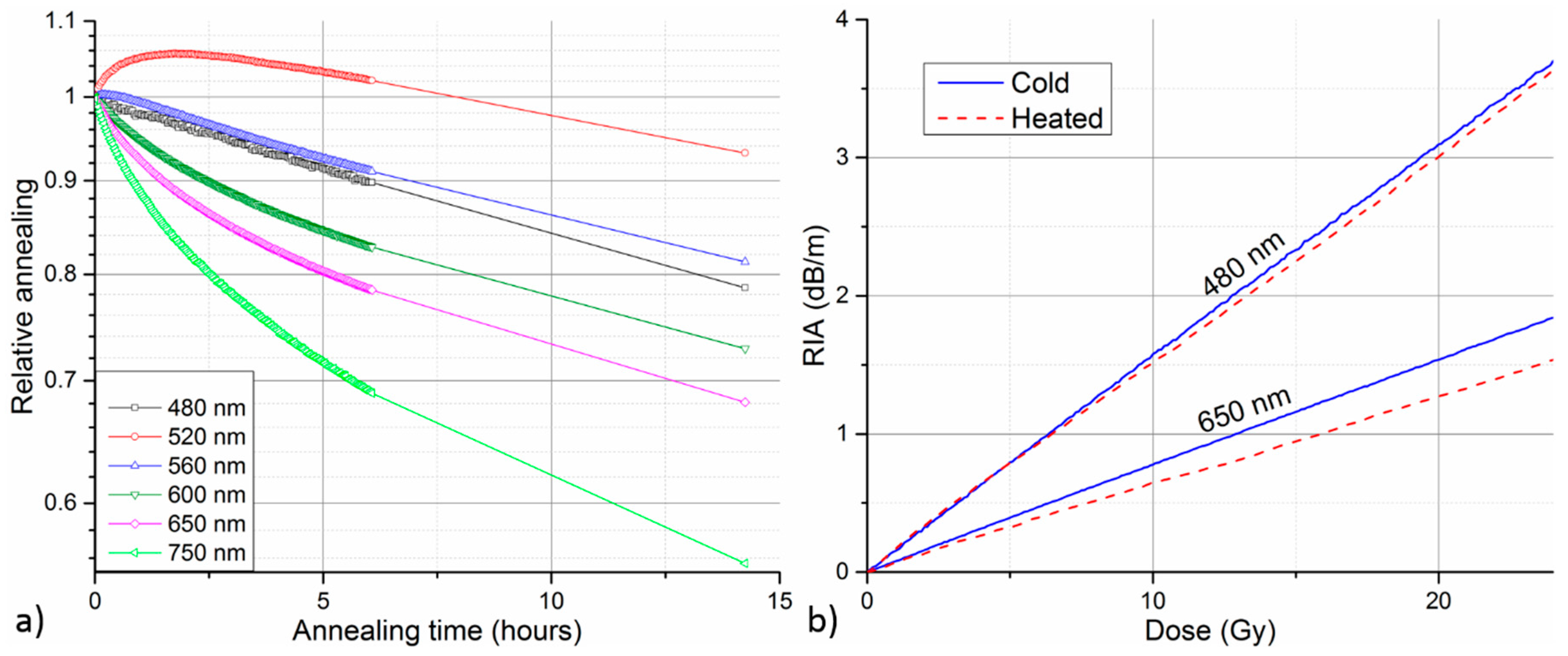 Sensors 17 01959 g004
