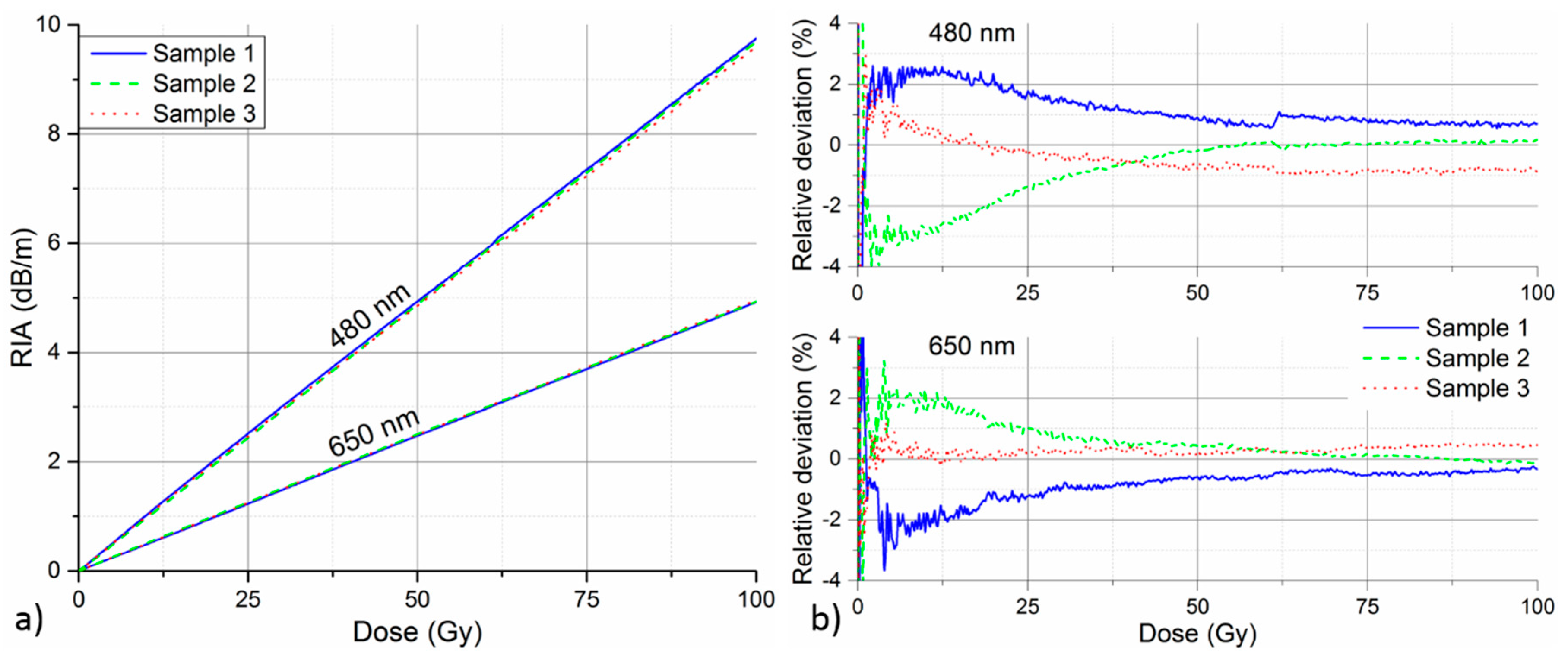 Sensors 17 01959 g005