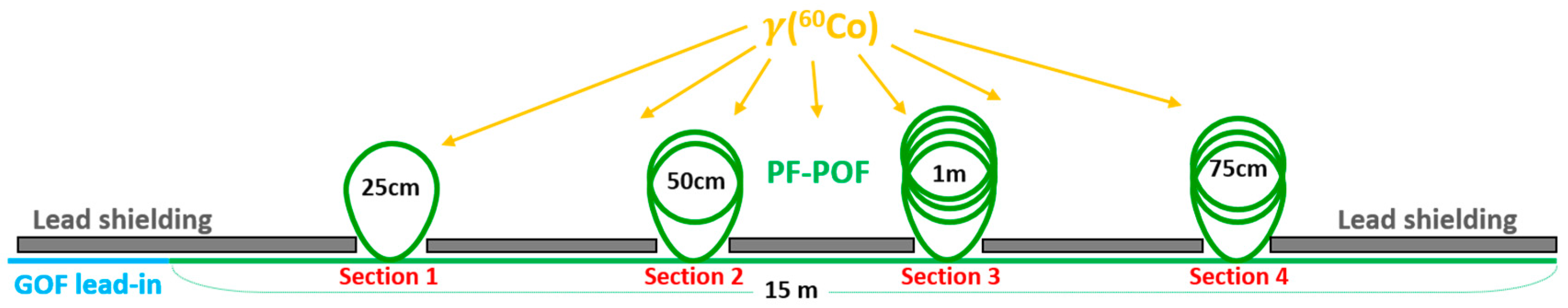 Sensors 17 01959 g006