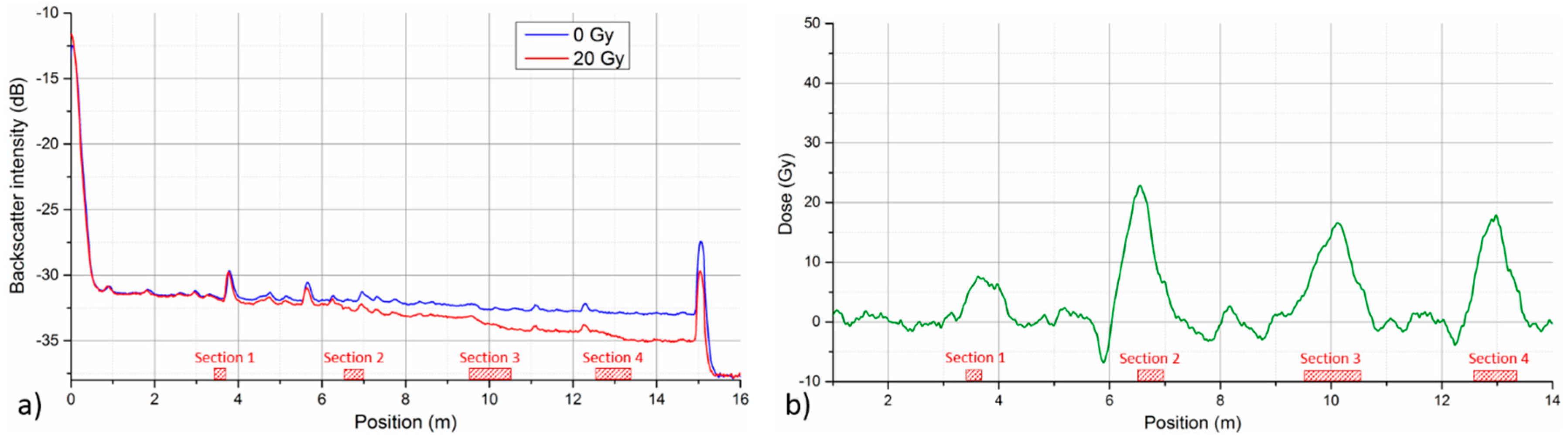 Sensors 17 01959 g007