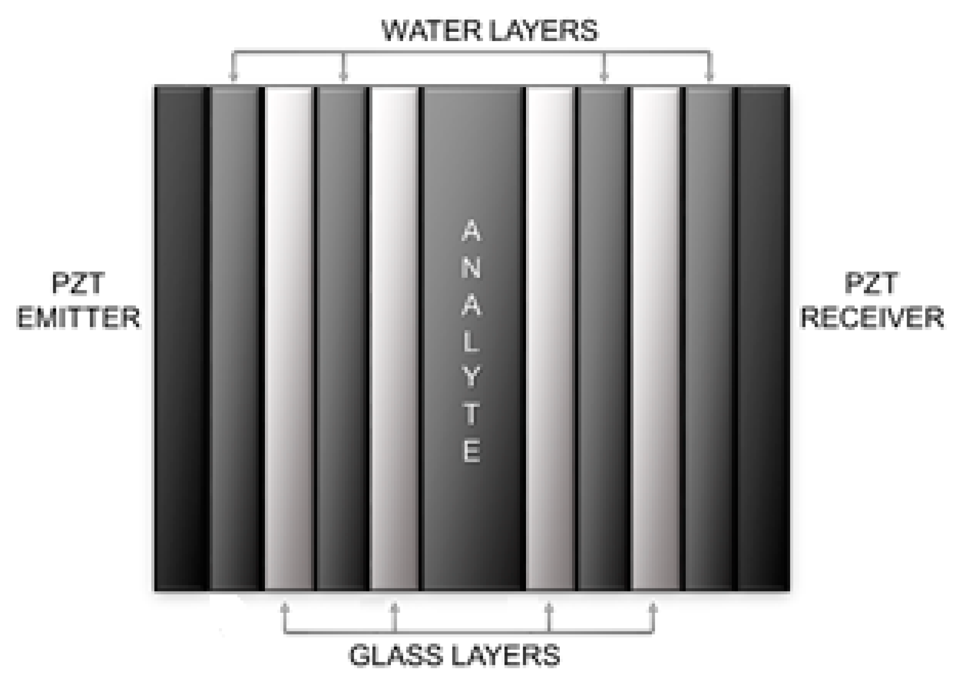 Sensors 17 01960 g002