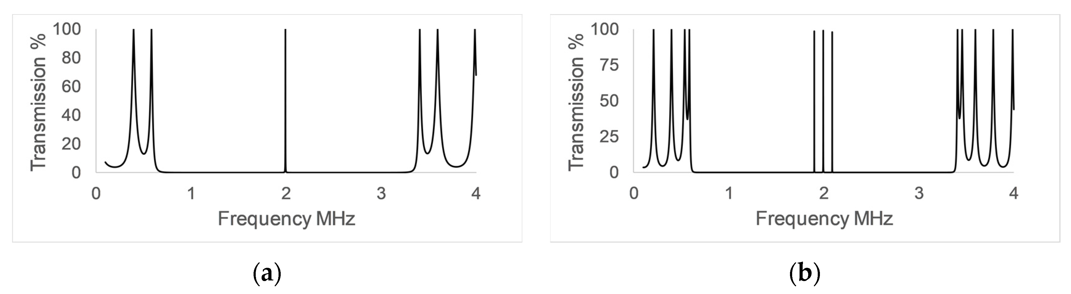Sensors 17 01960 g003
