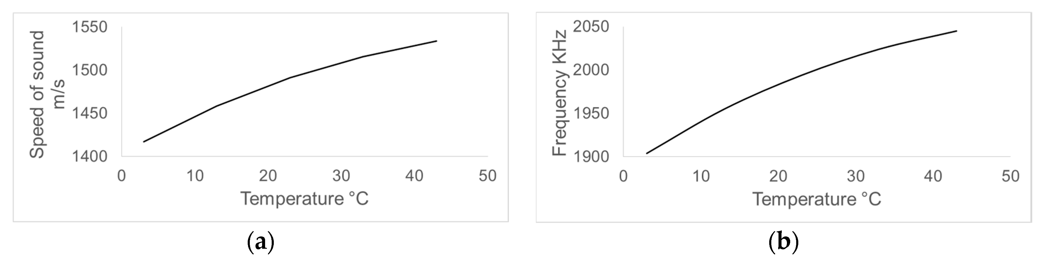 Sensors 17 01960 g004