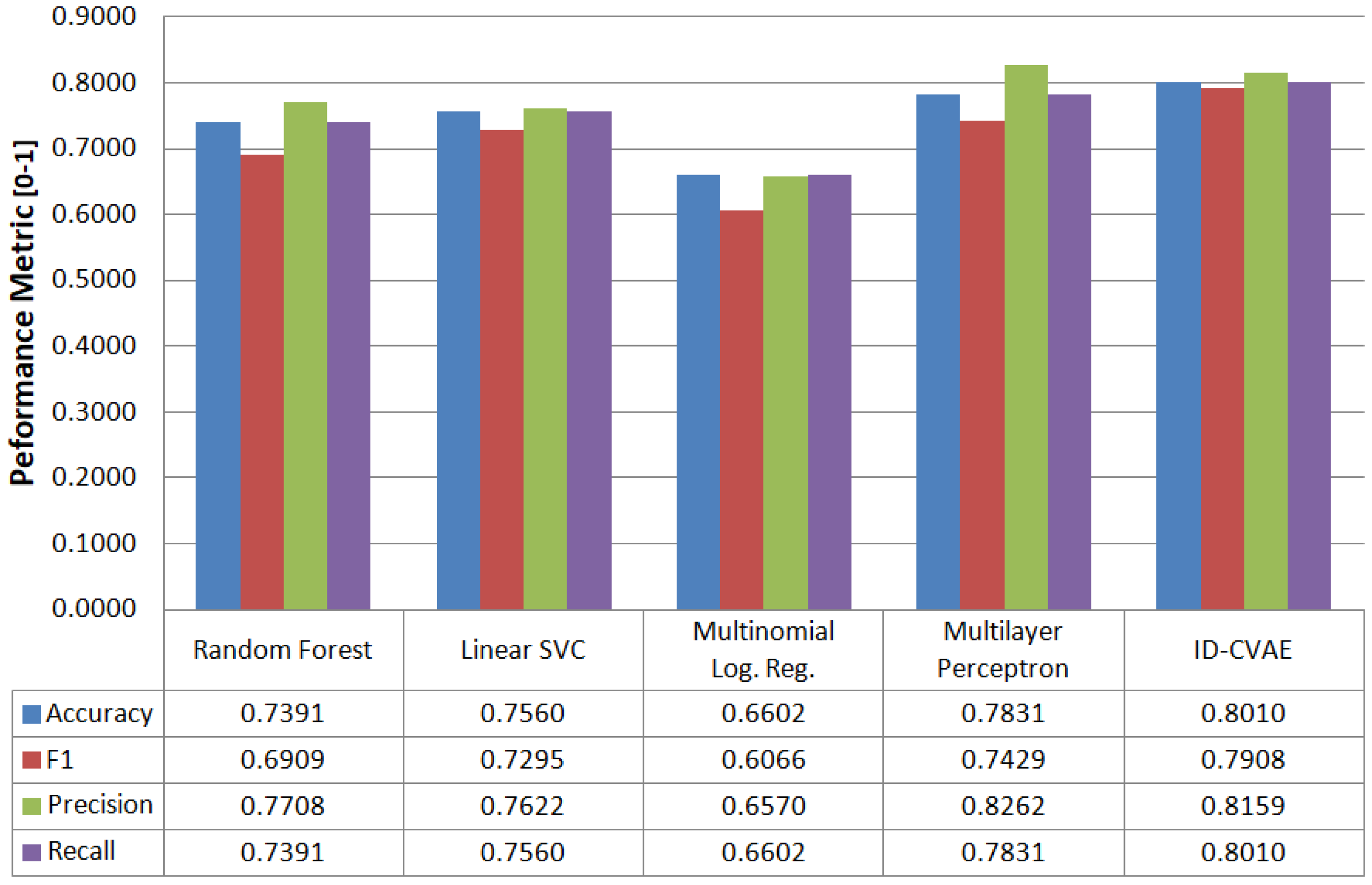 Sensors 17 01967 g005