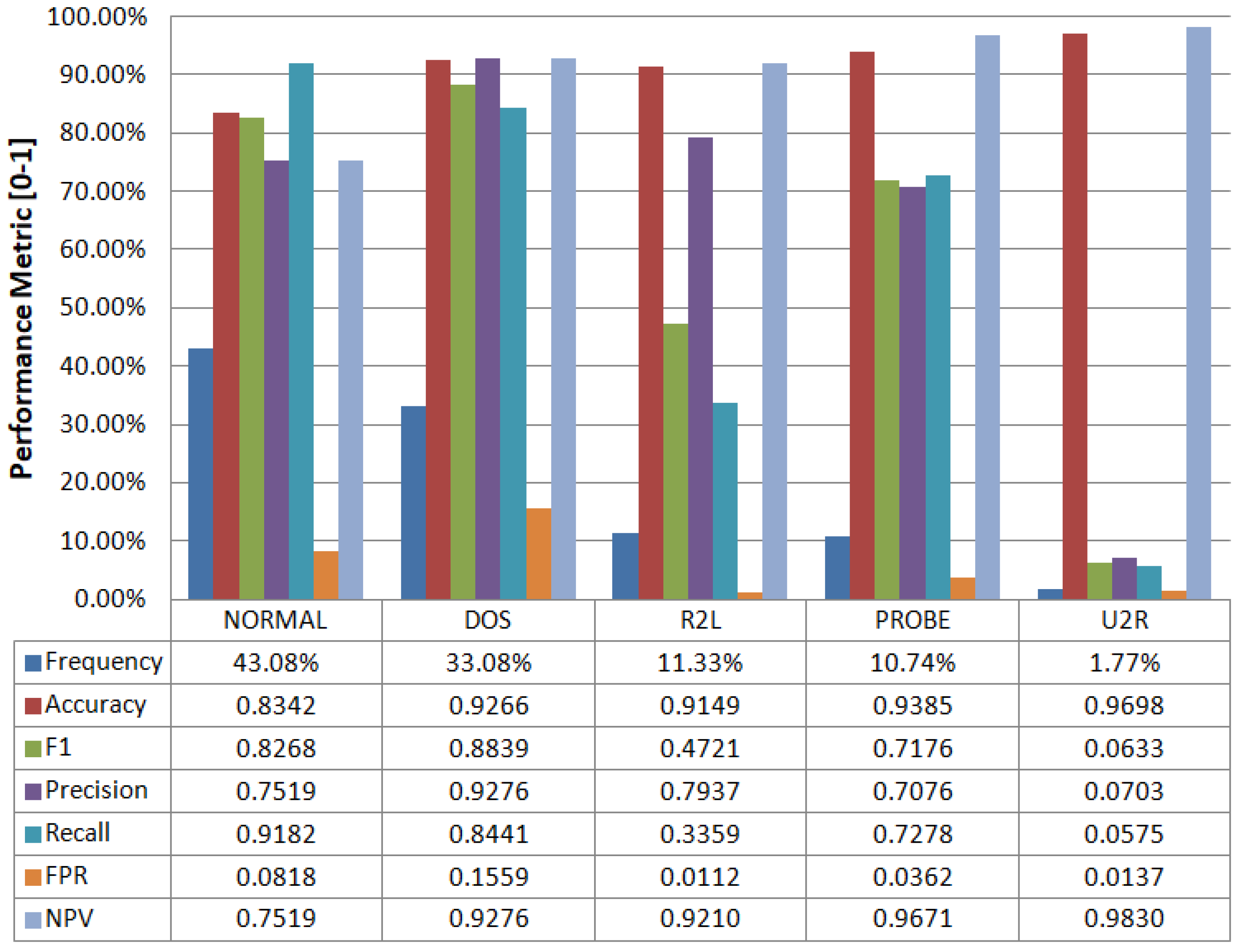 Sensors 17 01967 g006