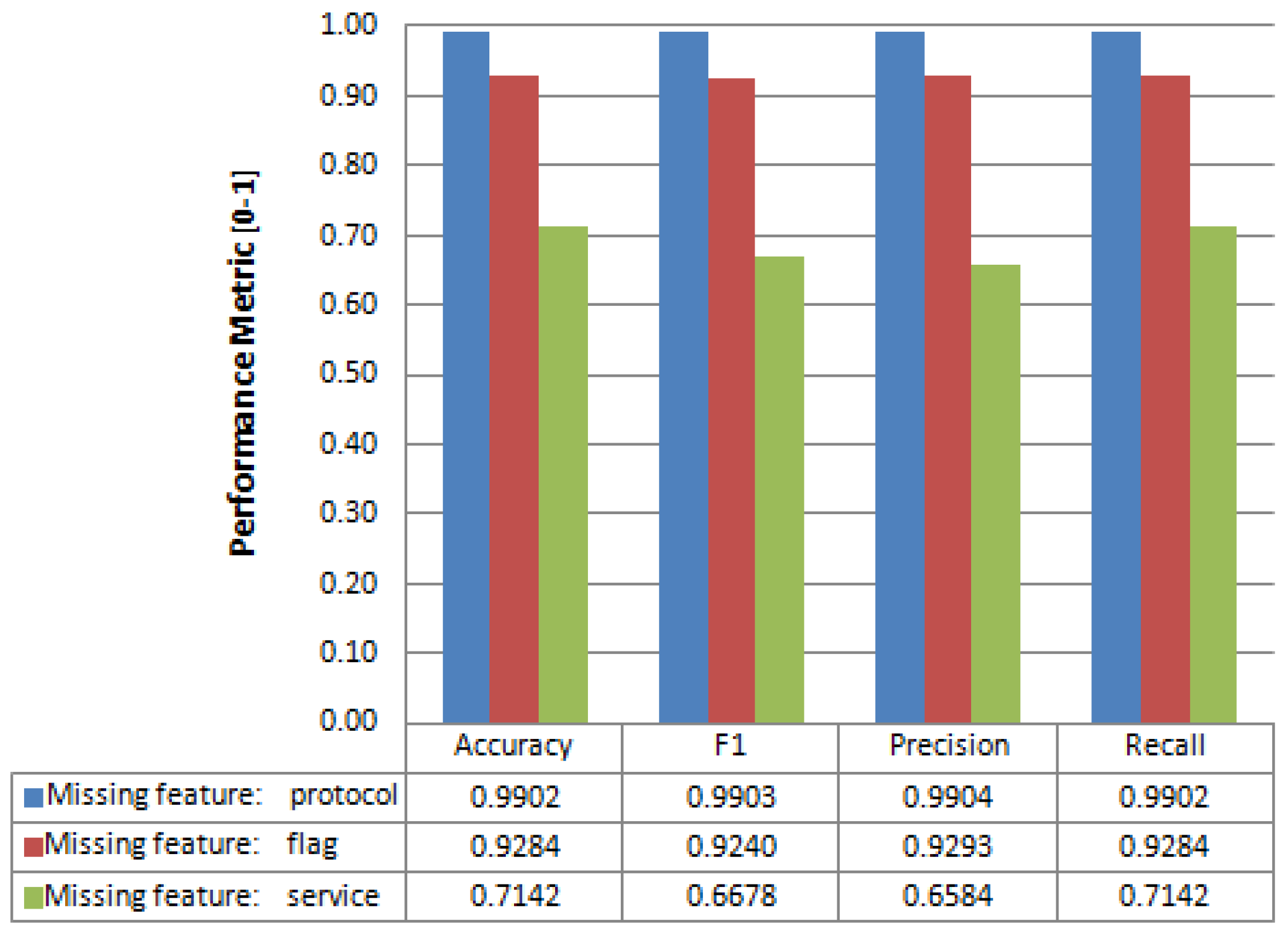 Sensors 17 01967 g008