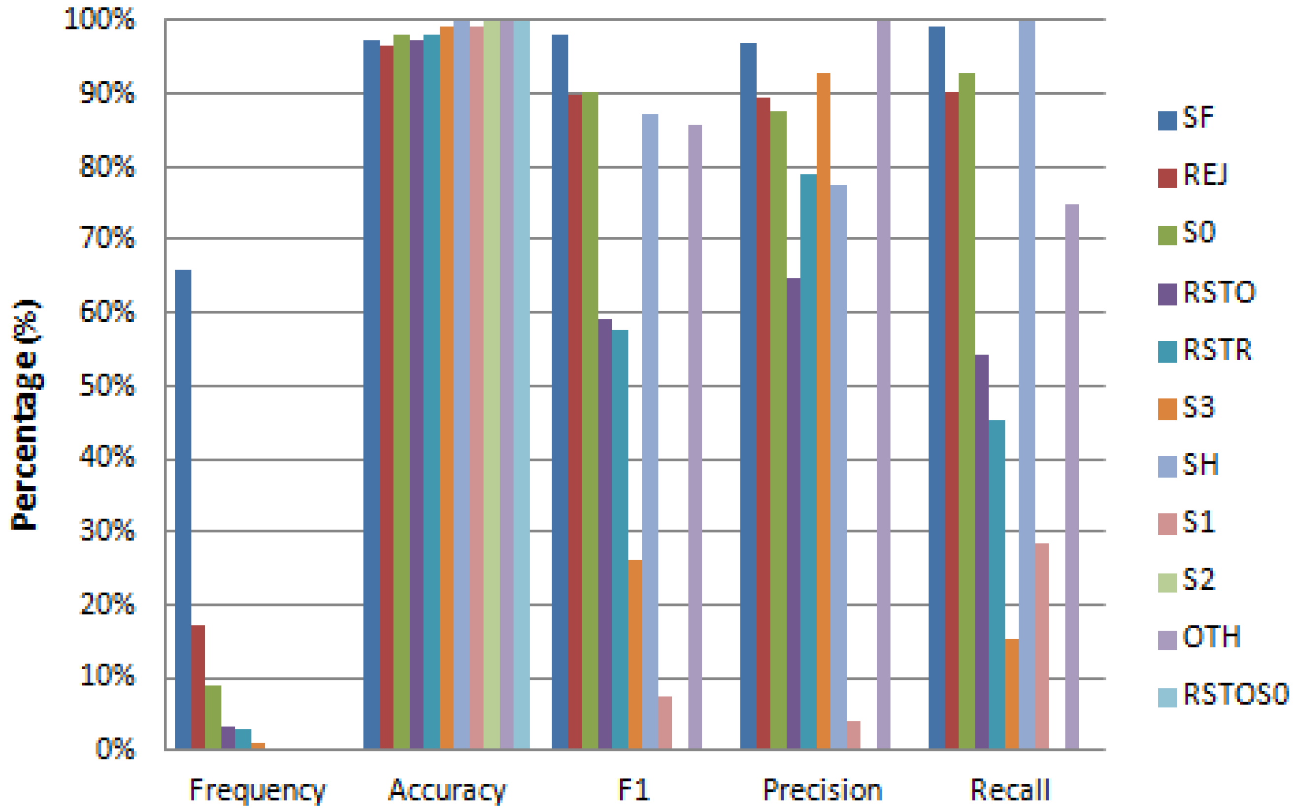 Sensors 17 01967 g010