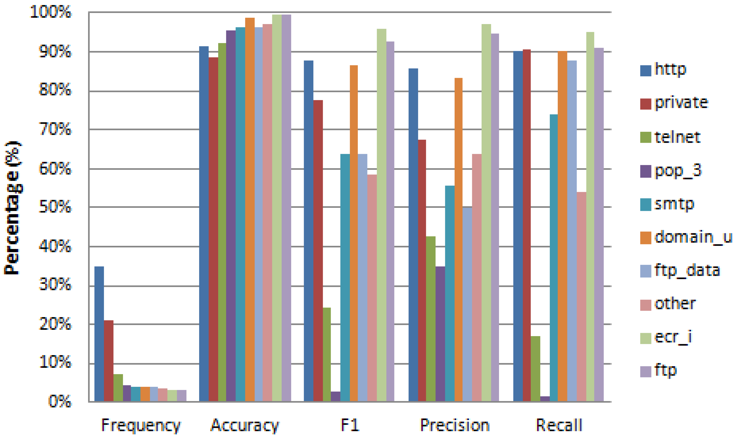 Sensors 17 01967 g011