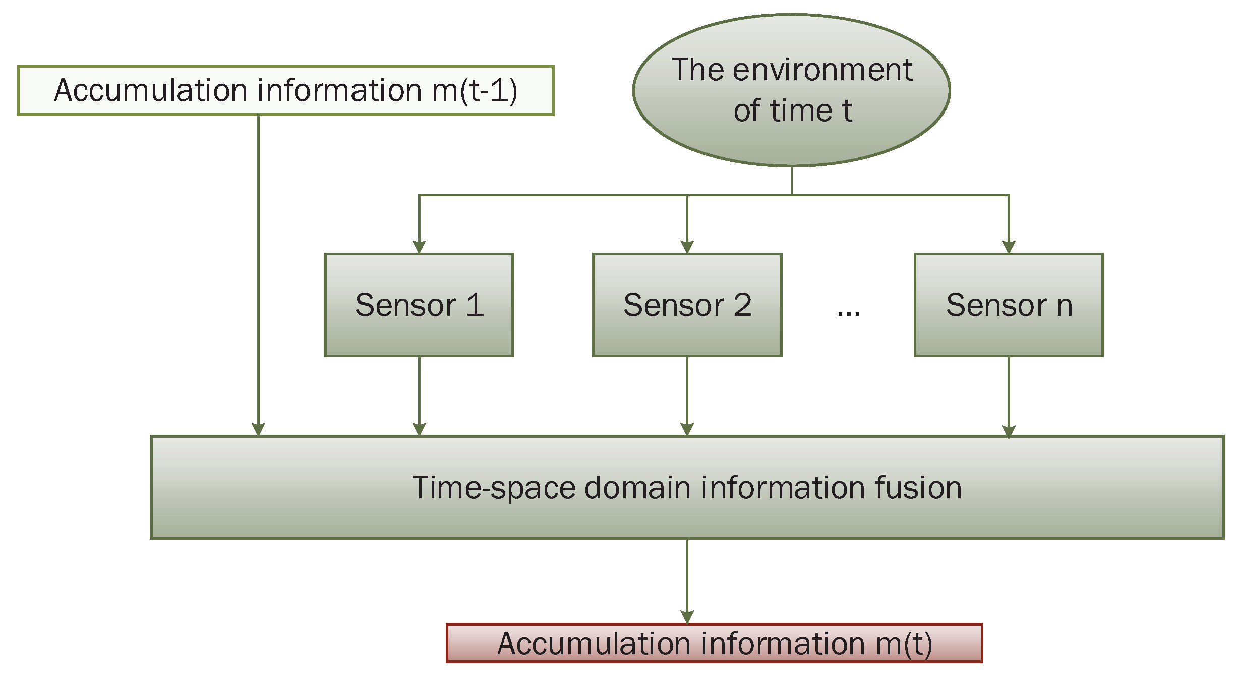 Sensors 17 01972 g001