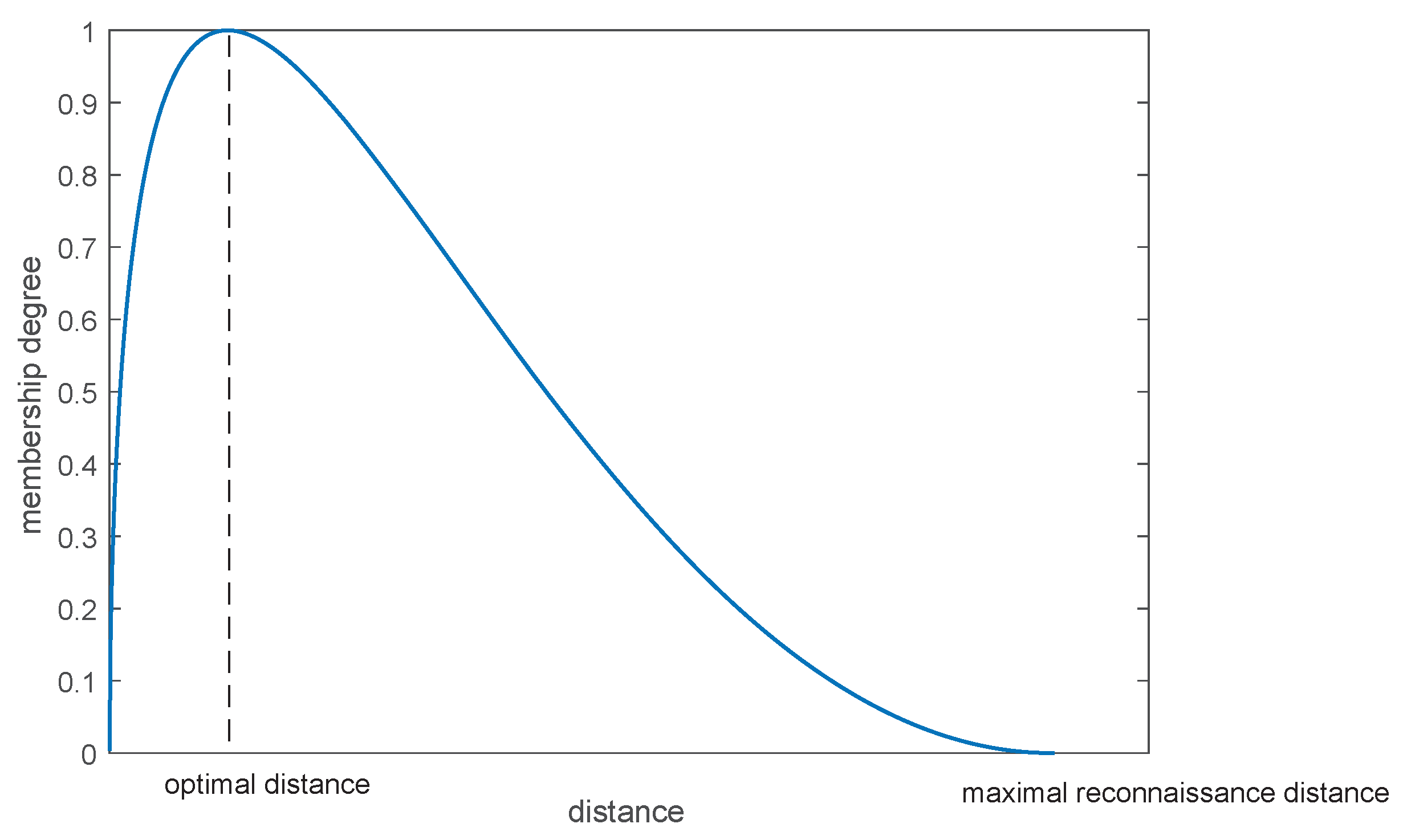 Sensors 17 01972 g004