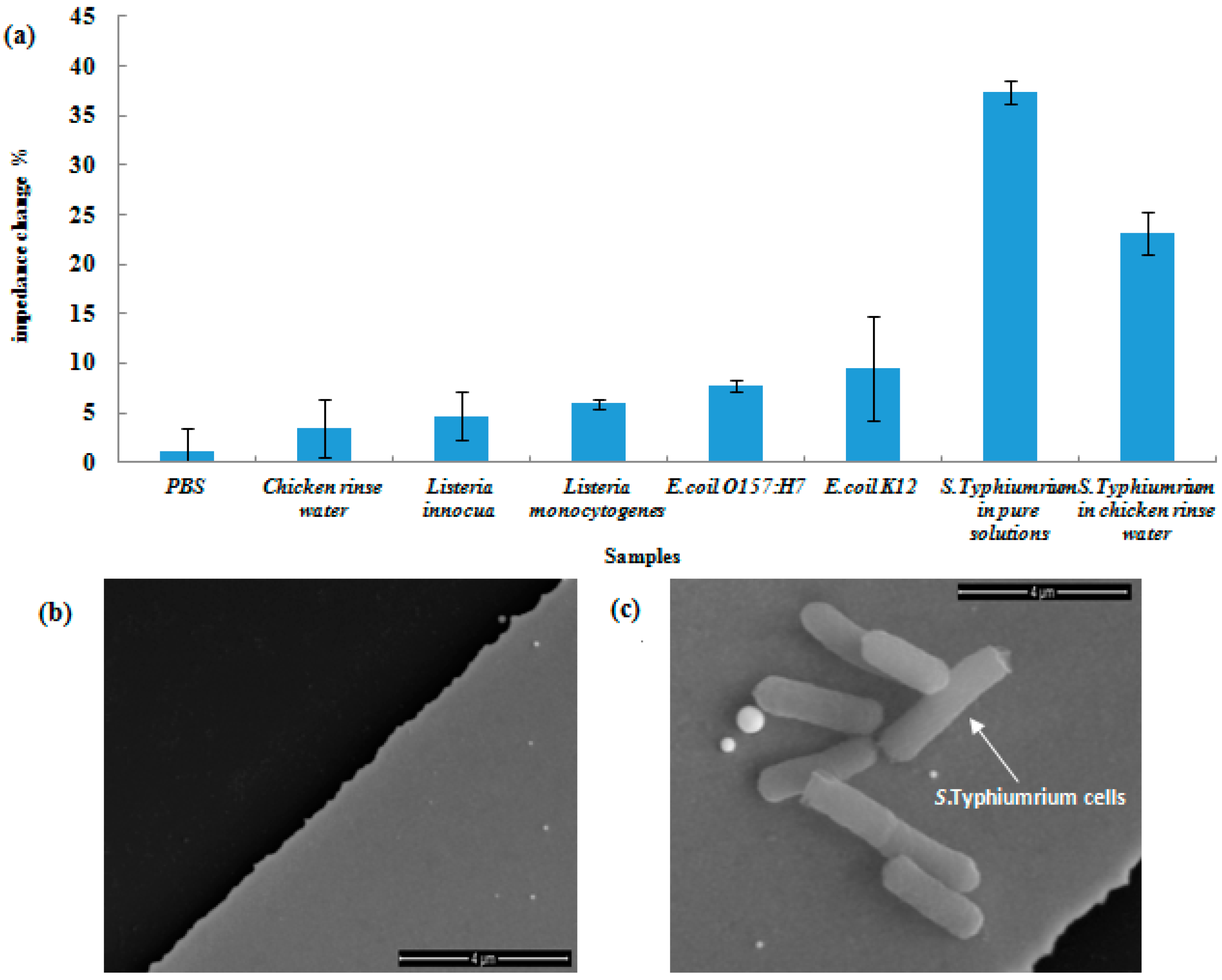 Sensors 17 01973 g008