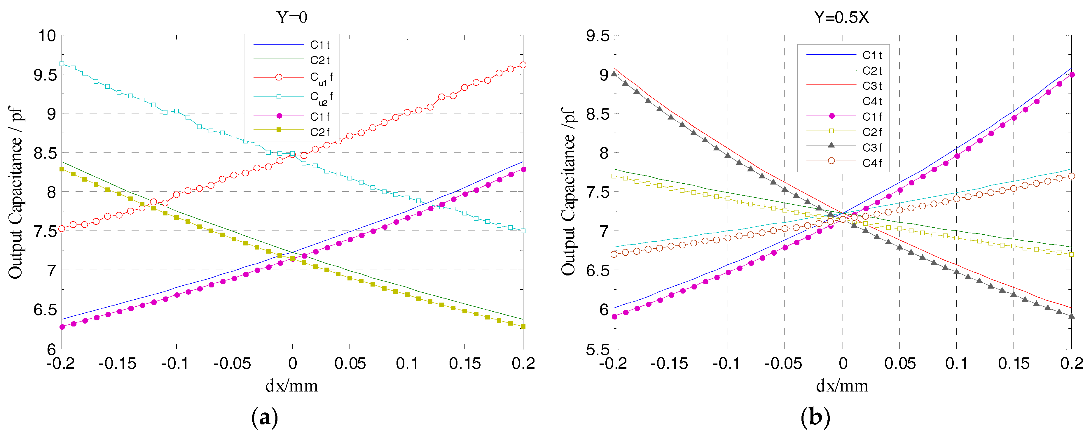 Sensors 17 01975 g011