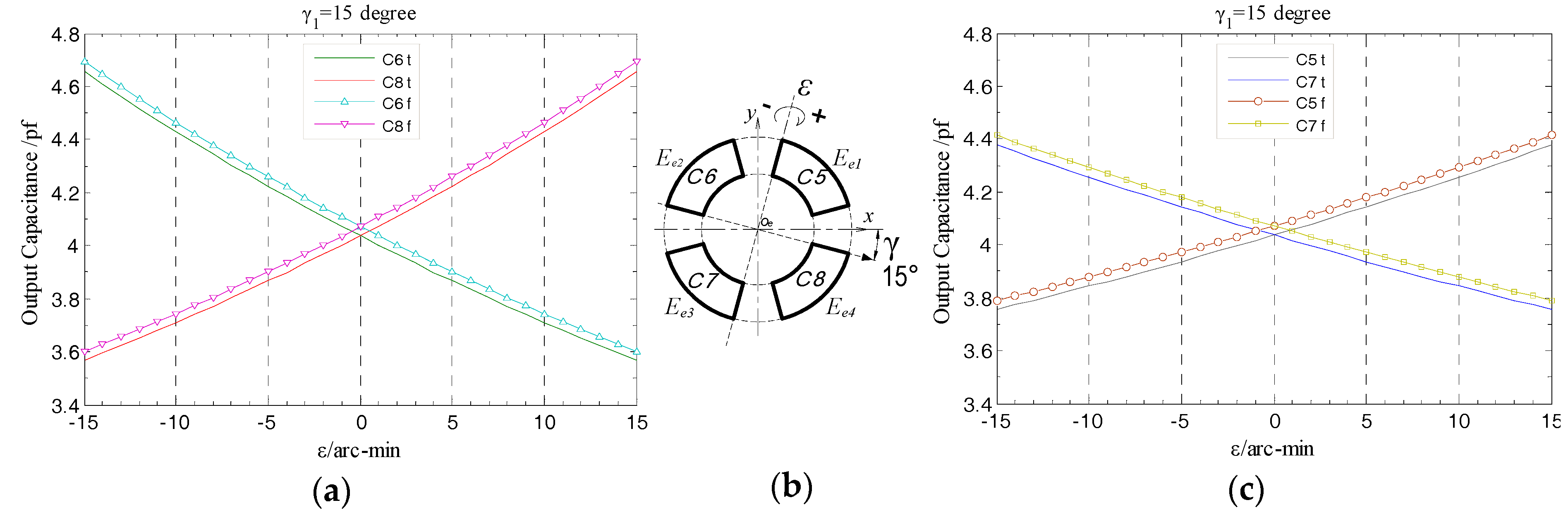 Sensors 17 01975 g015