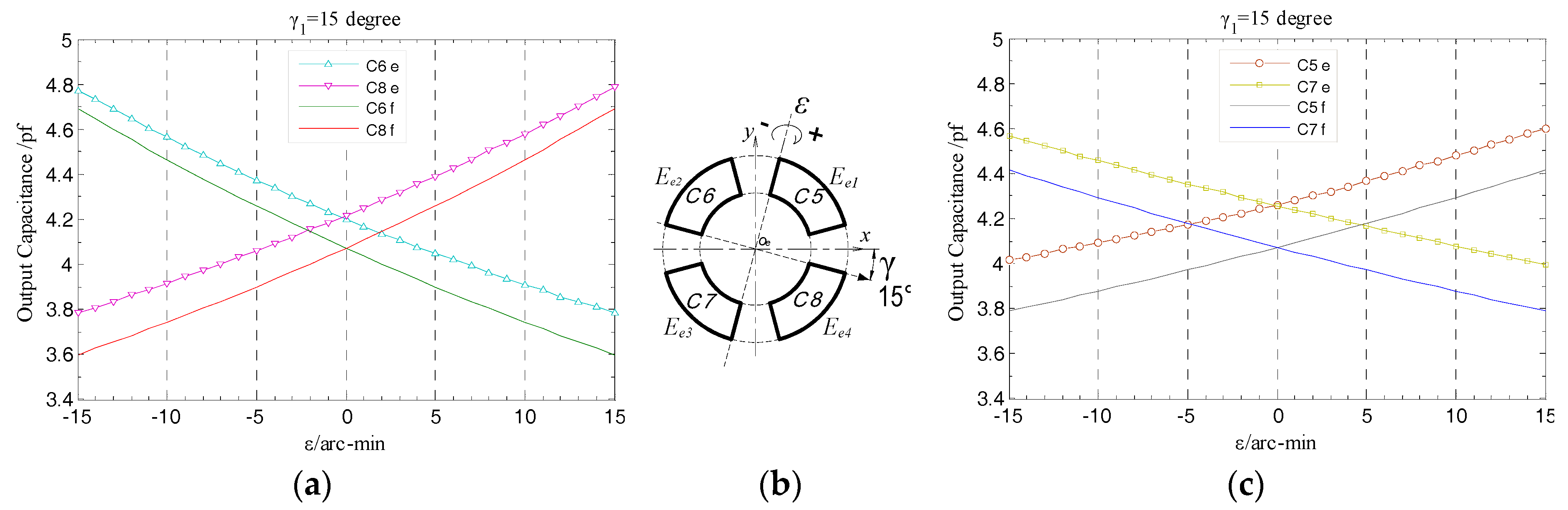 Sensors 17 01975 g026