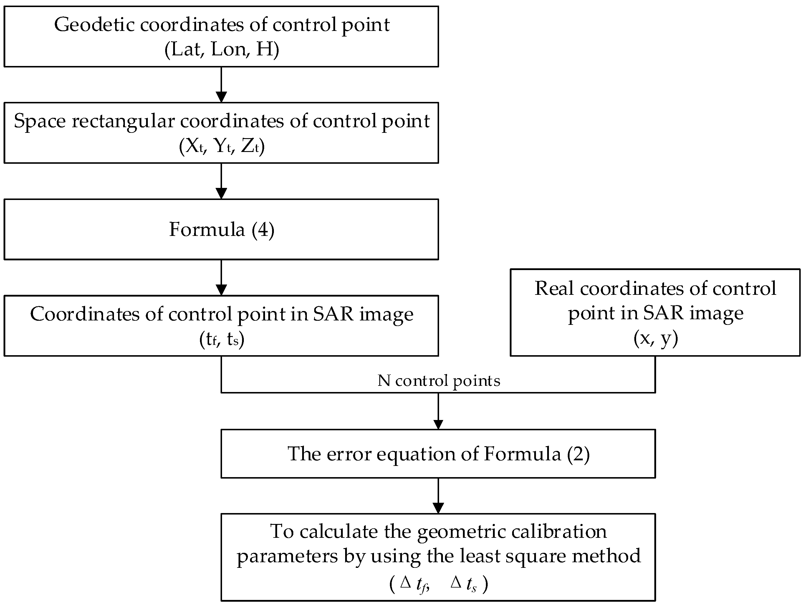 Sensors 17 01977 g001