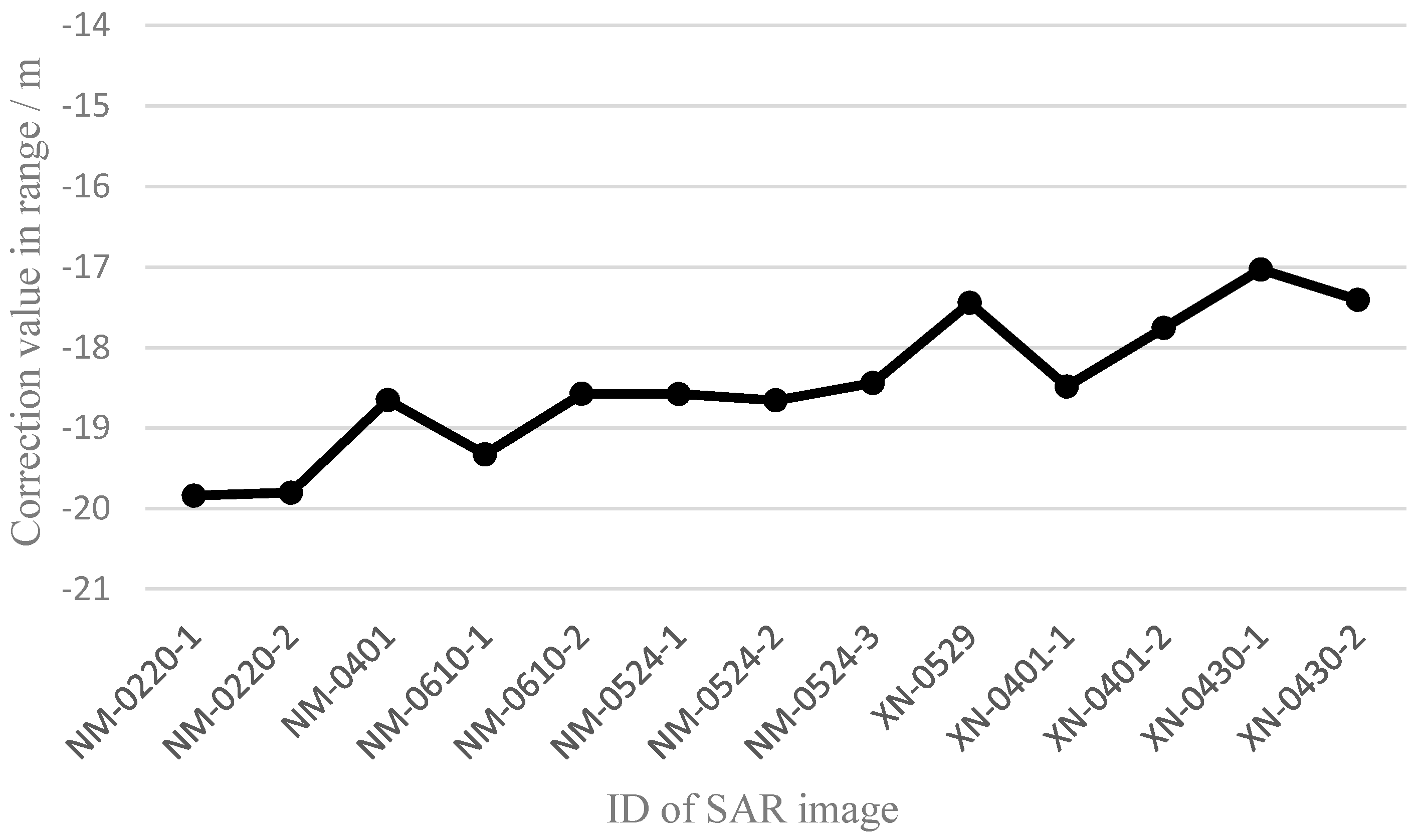 Sensors 17 01977 g004