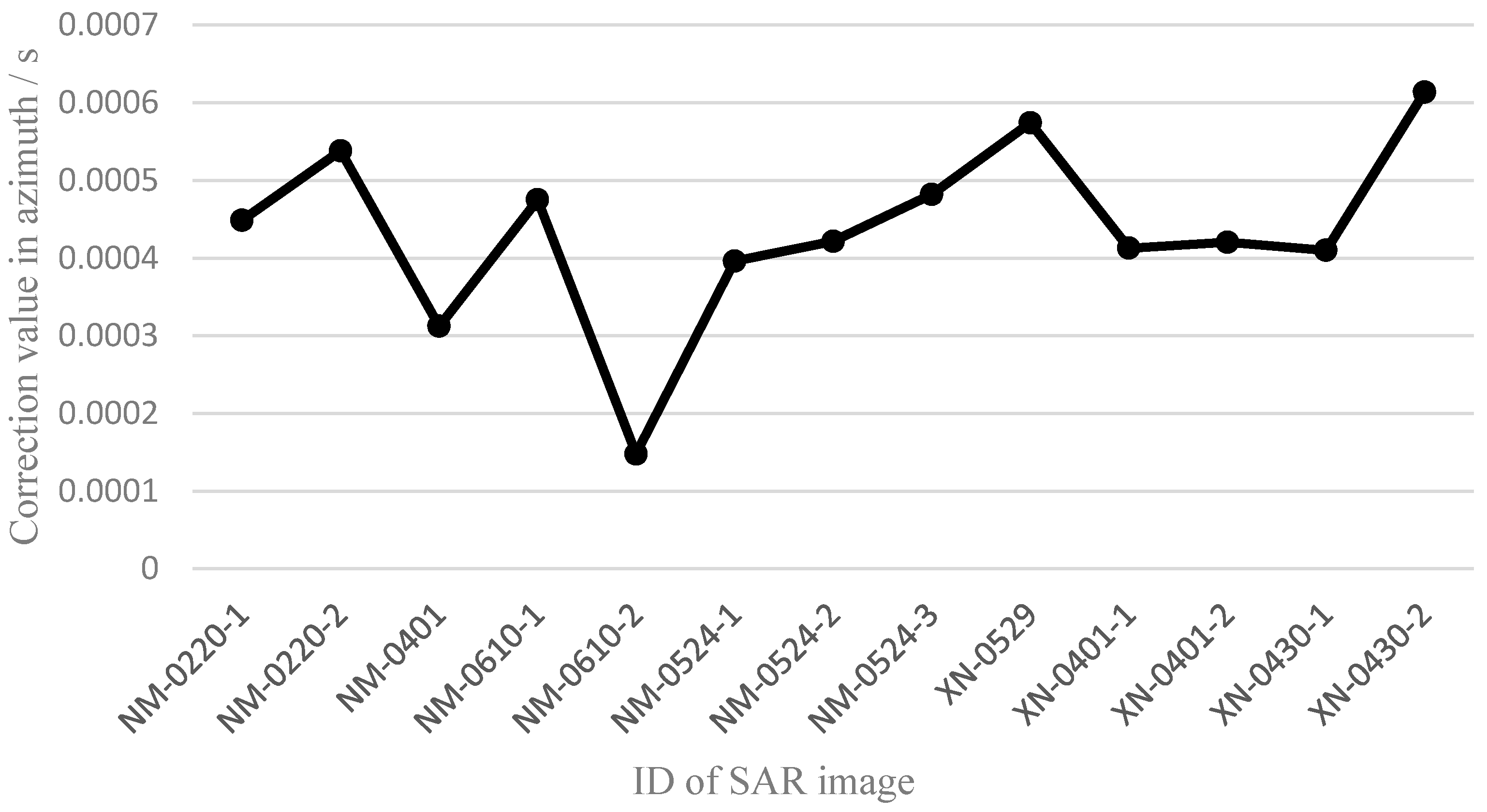 Sensors 17 01977 g005