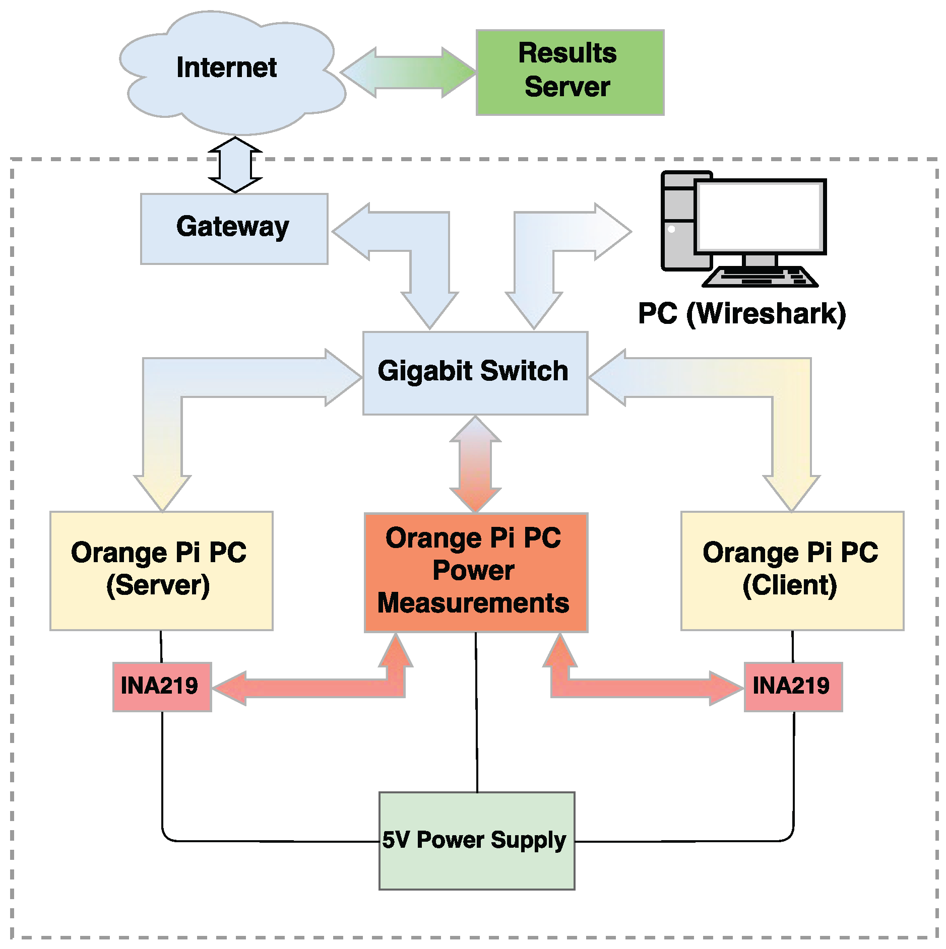 Sensors 17 01978 g006