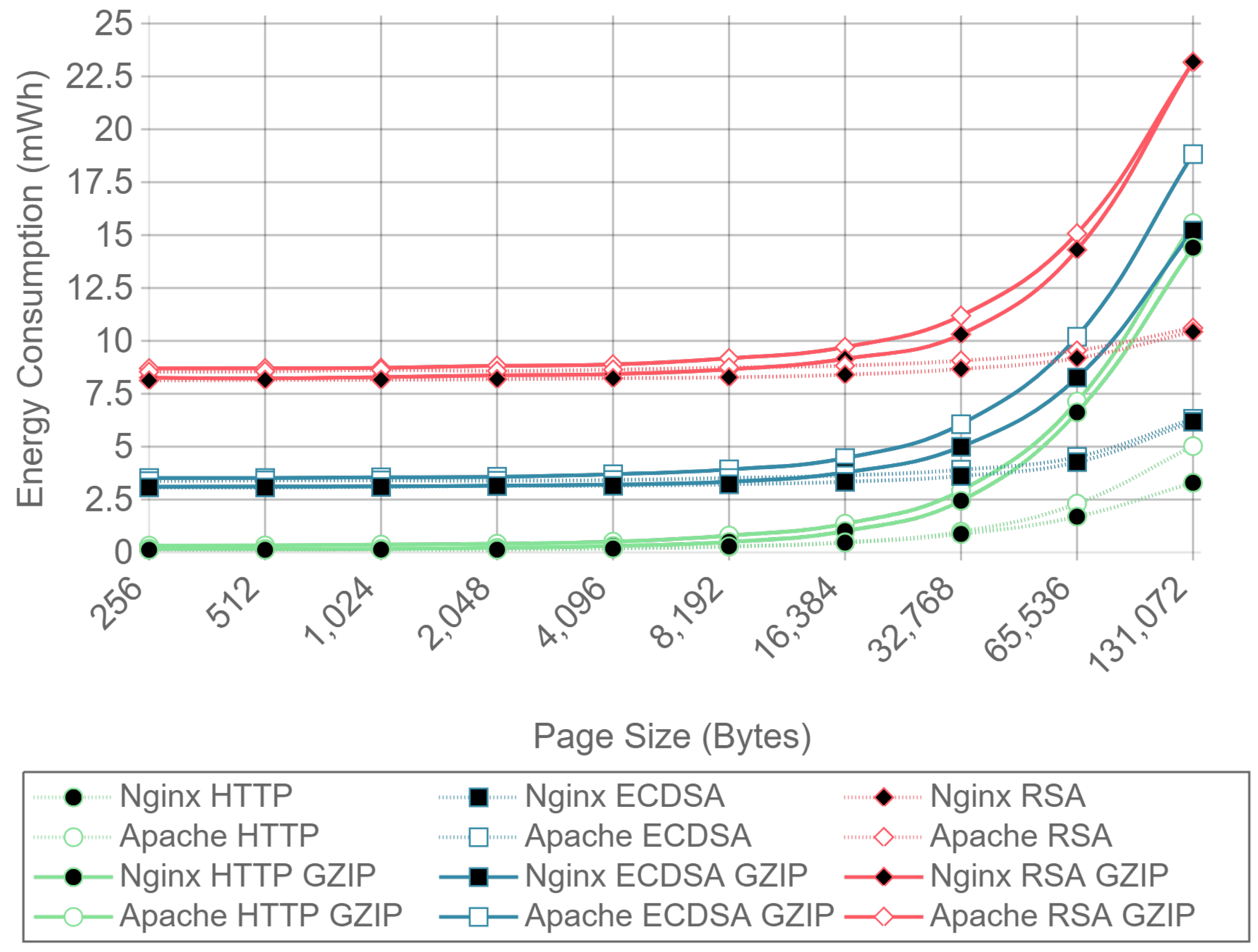 Sensors 17 01978 g008