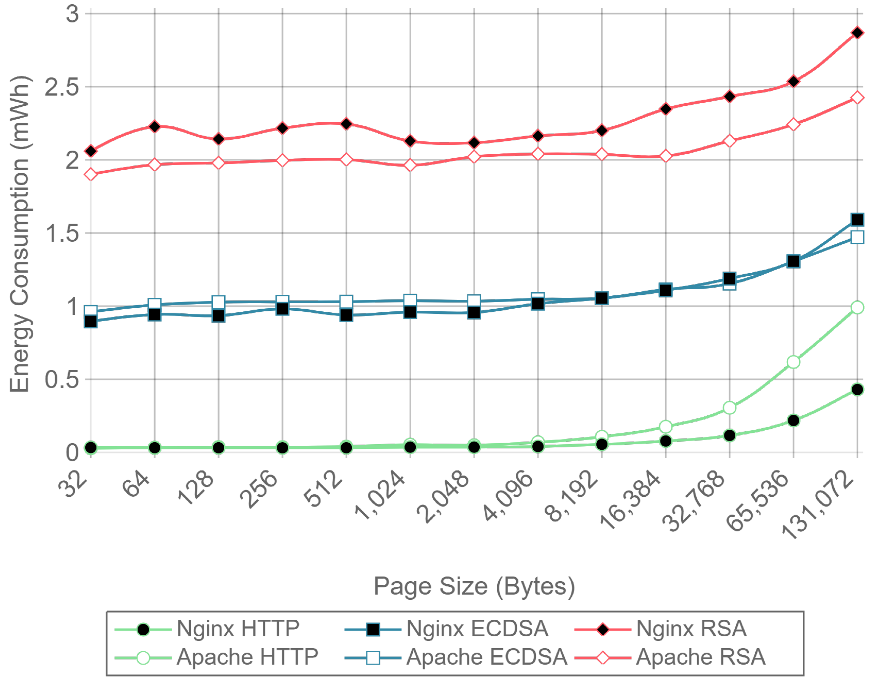 Sensors 17 01978 g010
