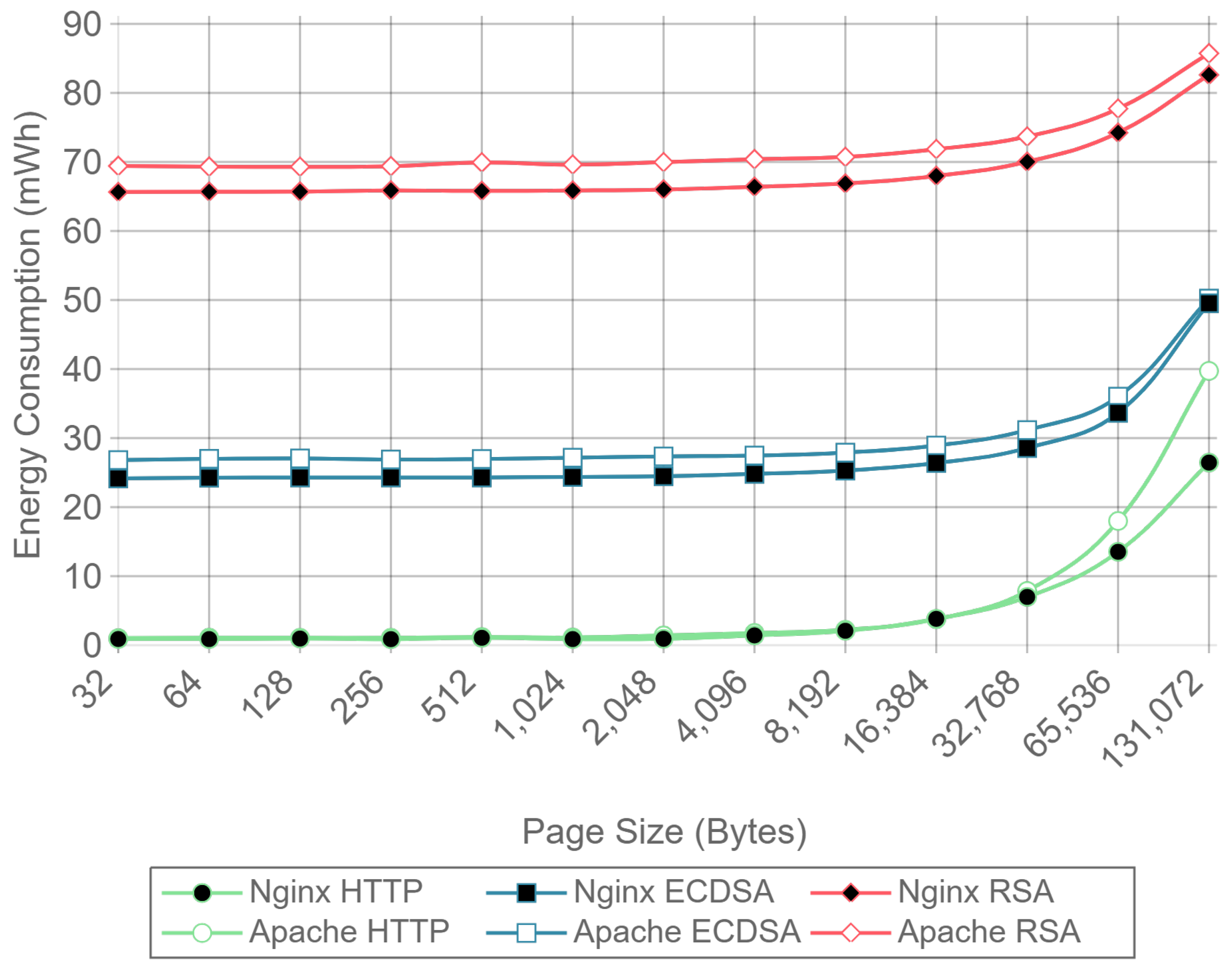 Sensors 17 01978 g012