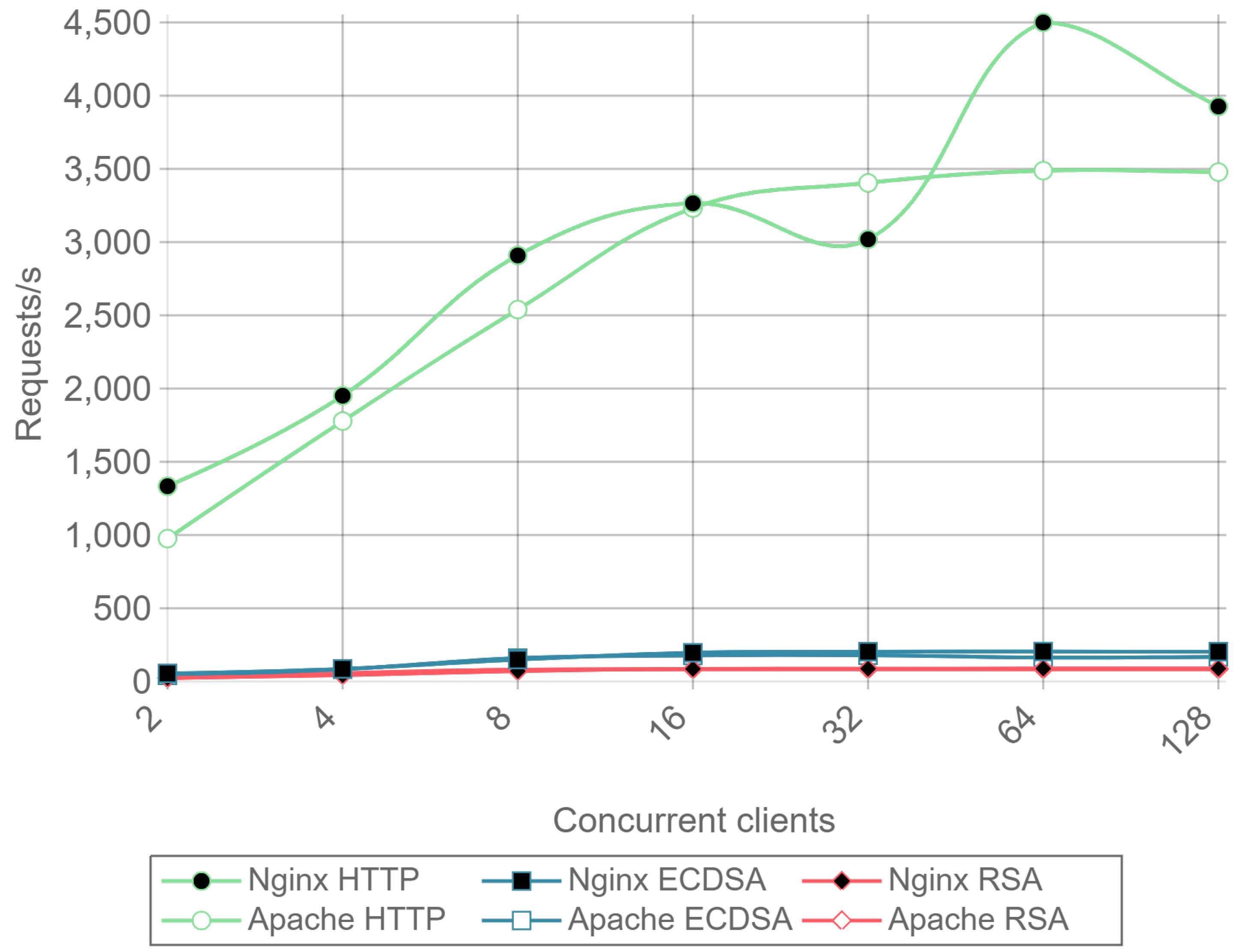 Sensors 17 01978 g013