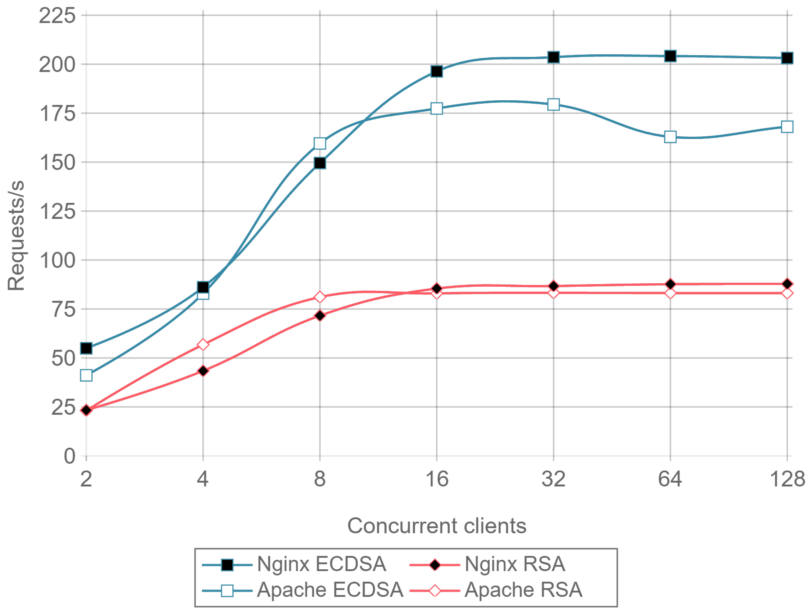 Sensors 17 01978 g014
