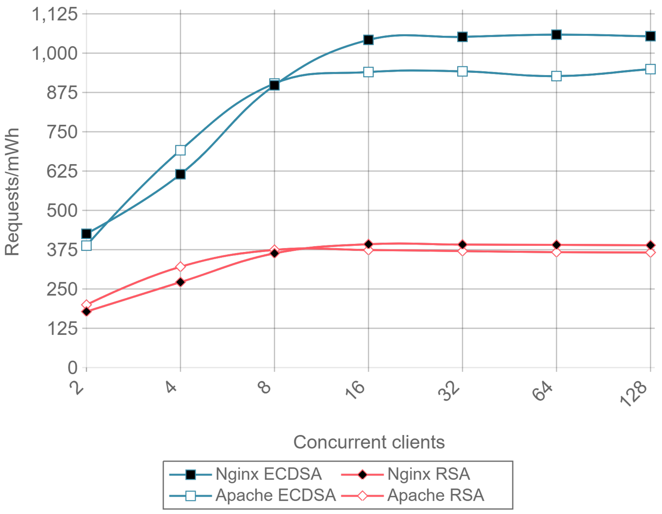 Sensors 17 01978 g015