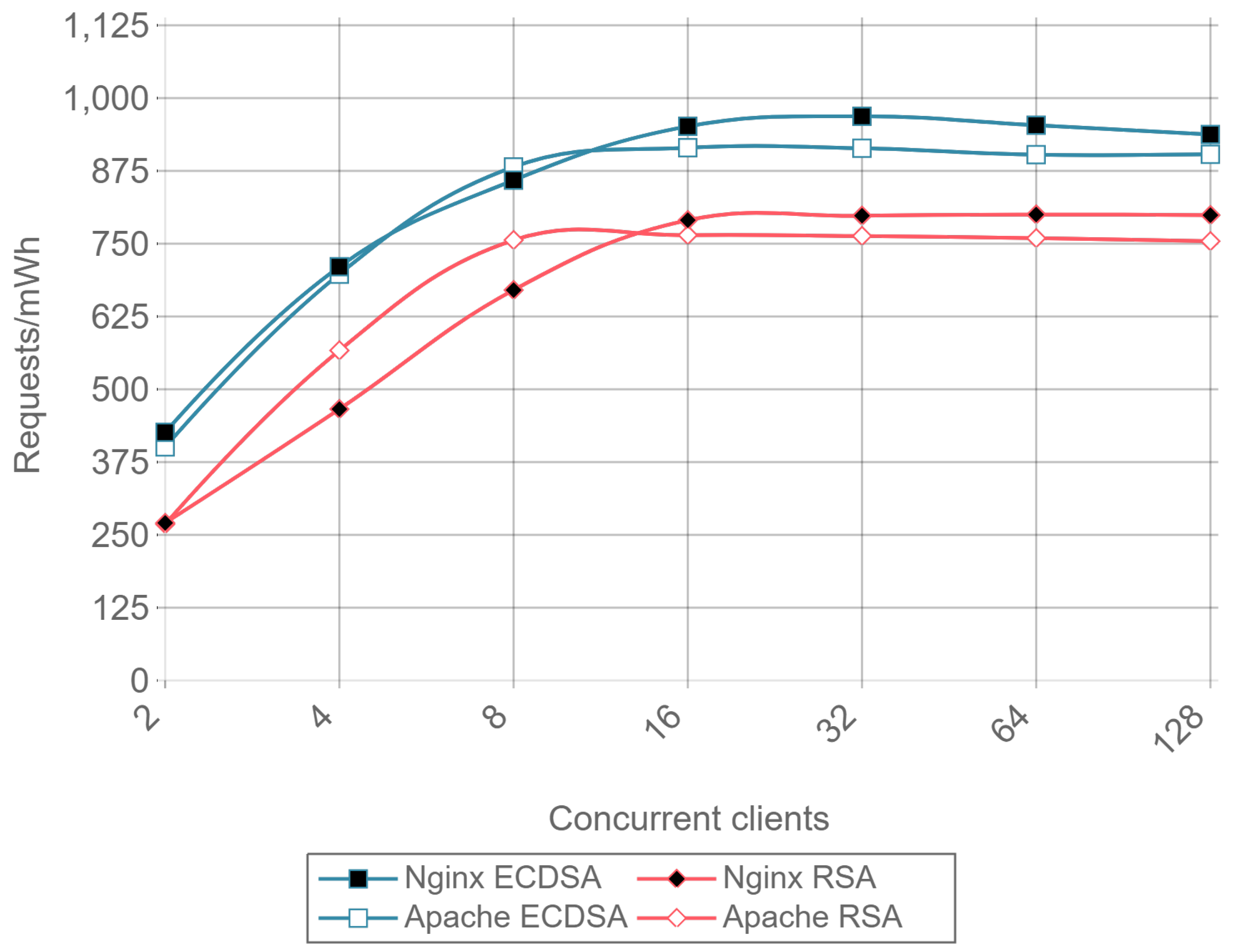 Sensors 17 01978 g019