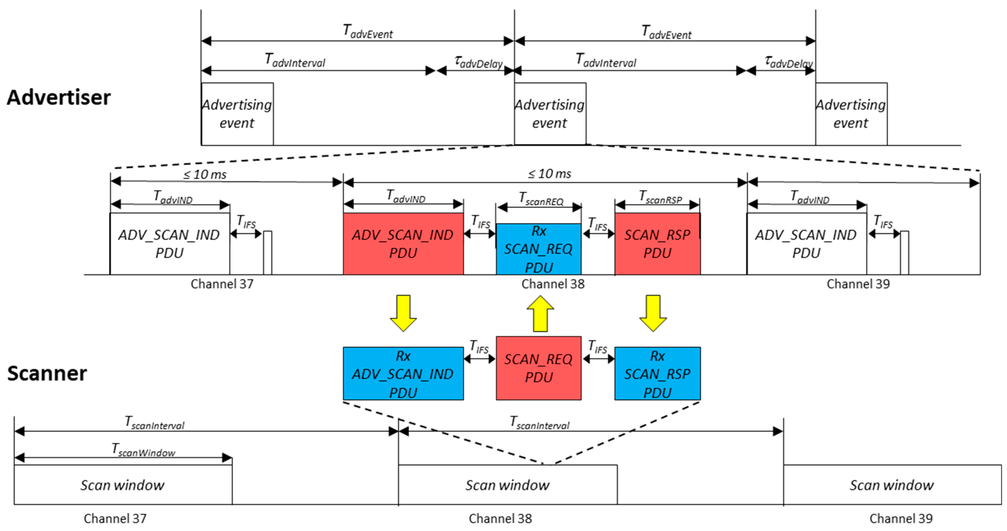 Sensors 17 01988 g001