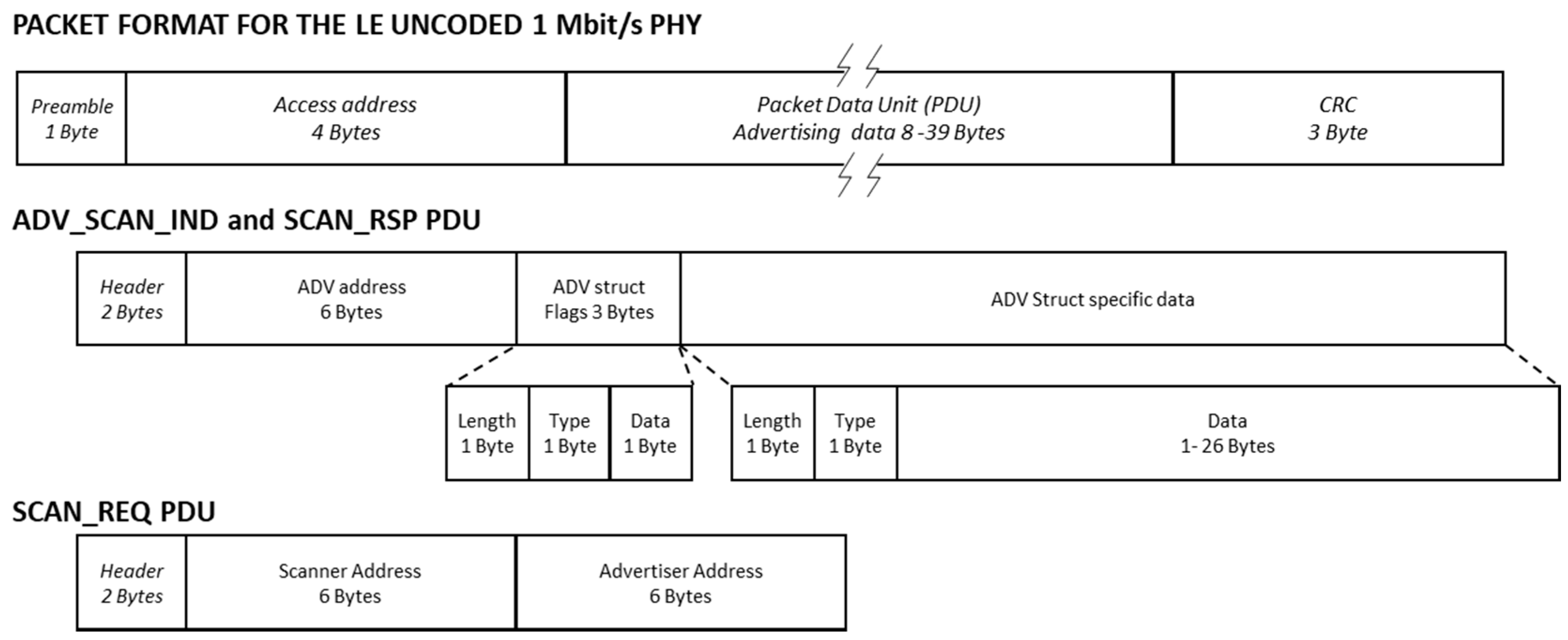 Sensors 17 01988 g002