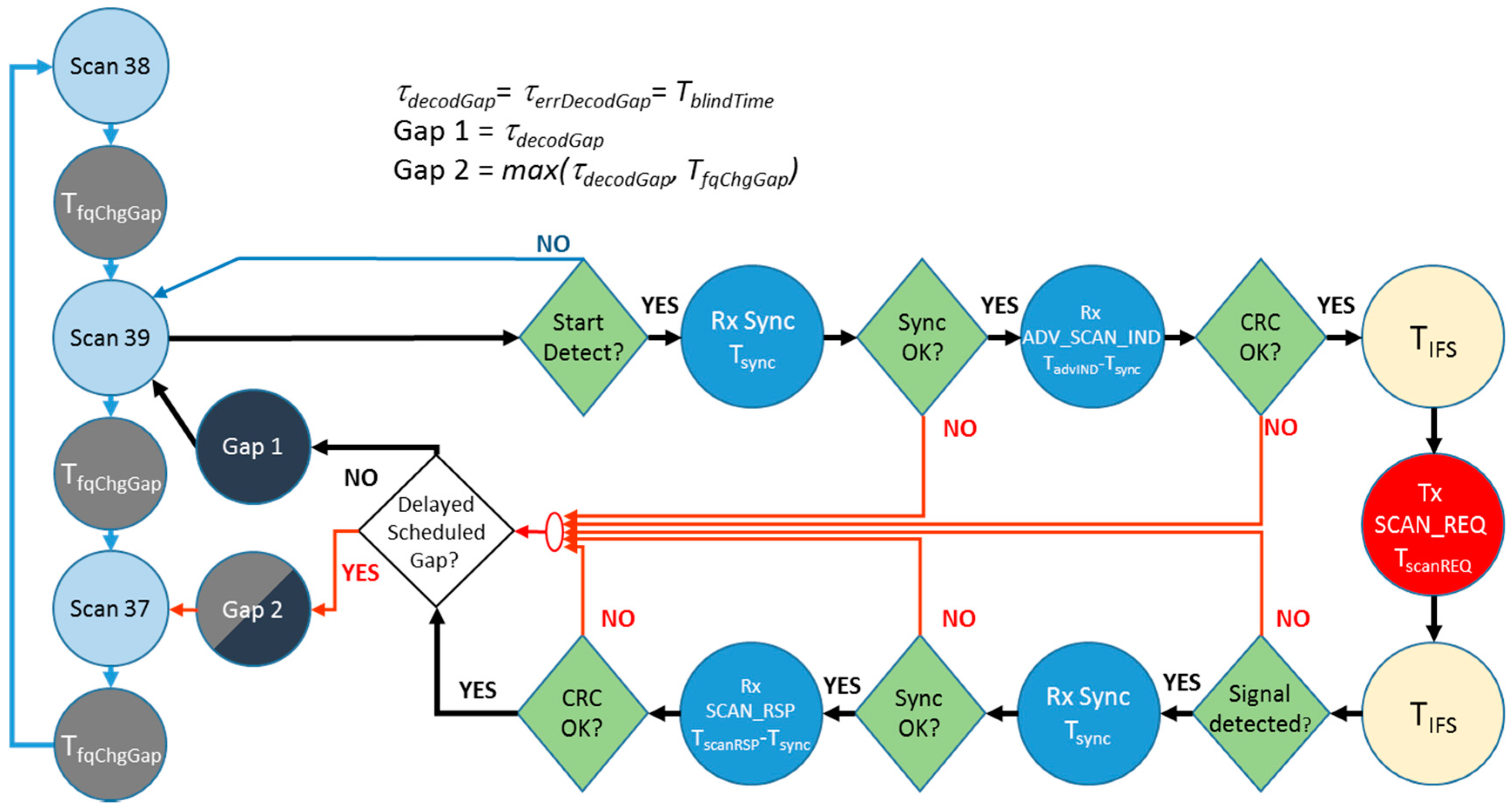 Sensors 17 01988 g005