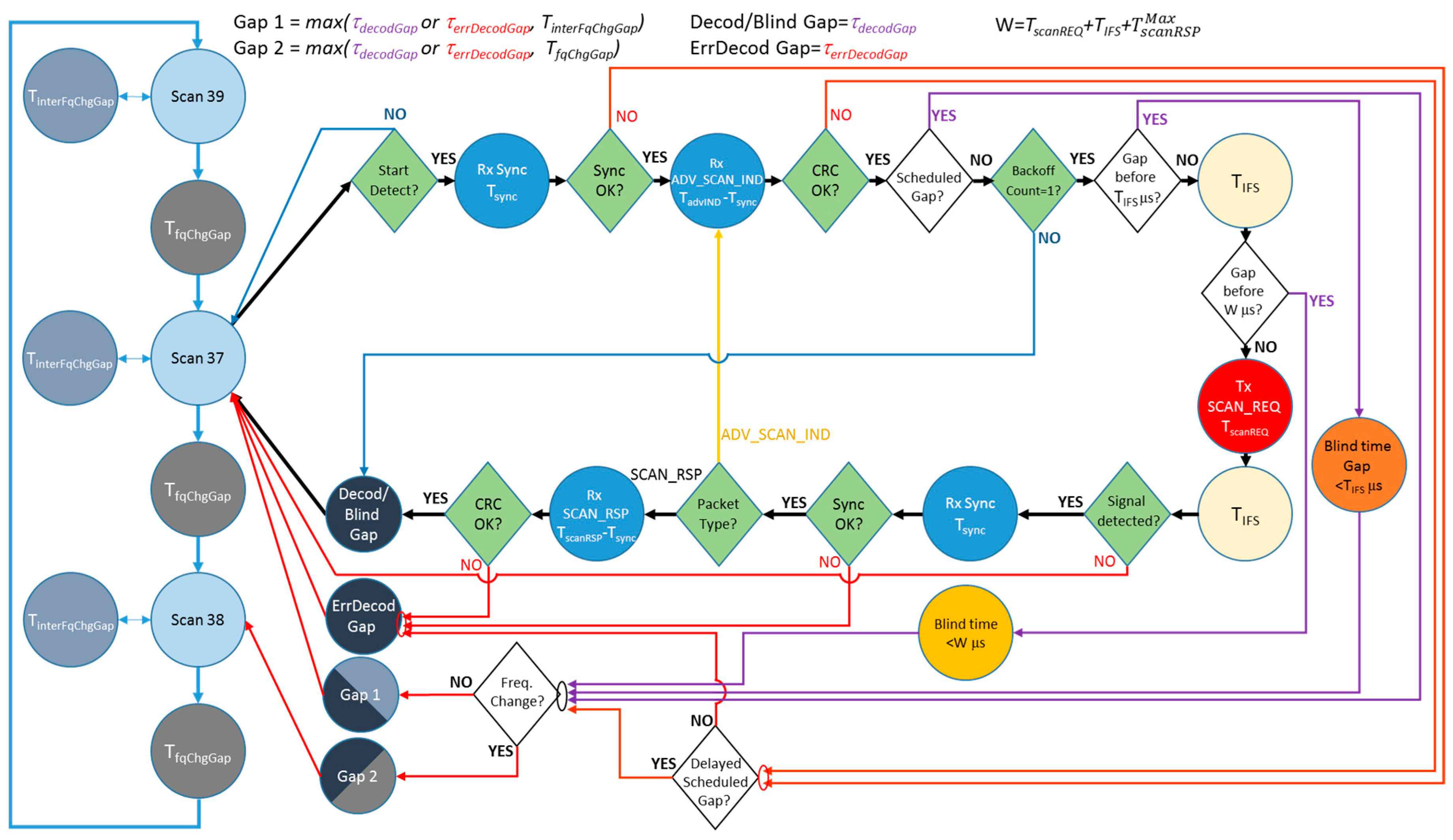 Sensors 17 01988 g006