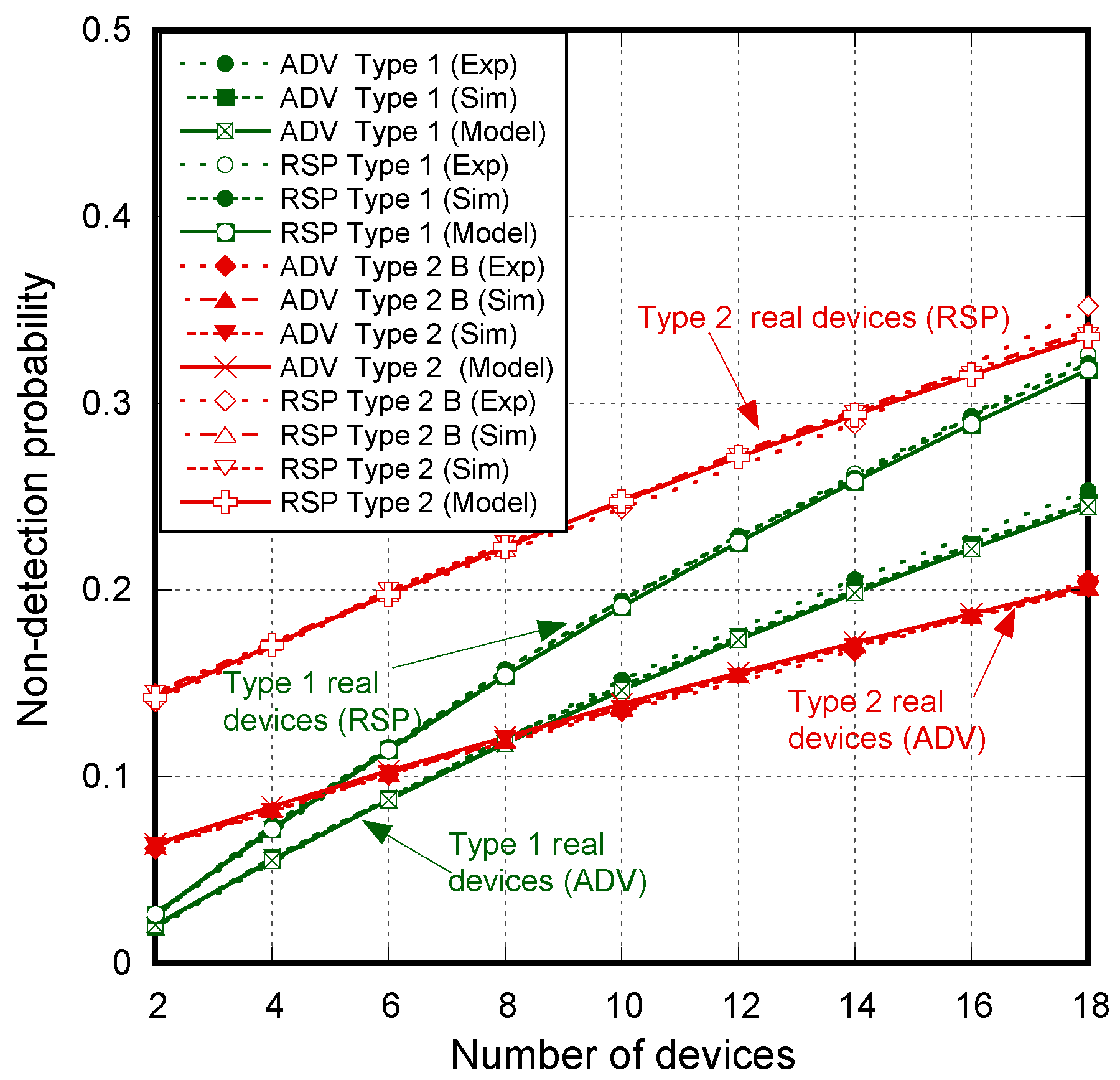 Sensors 17 01988 g007