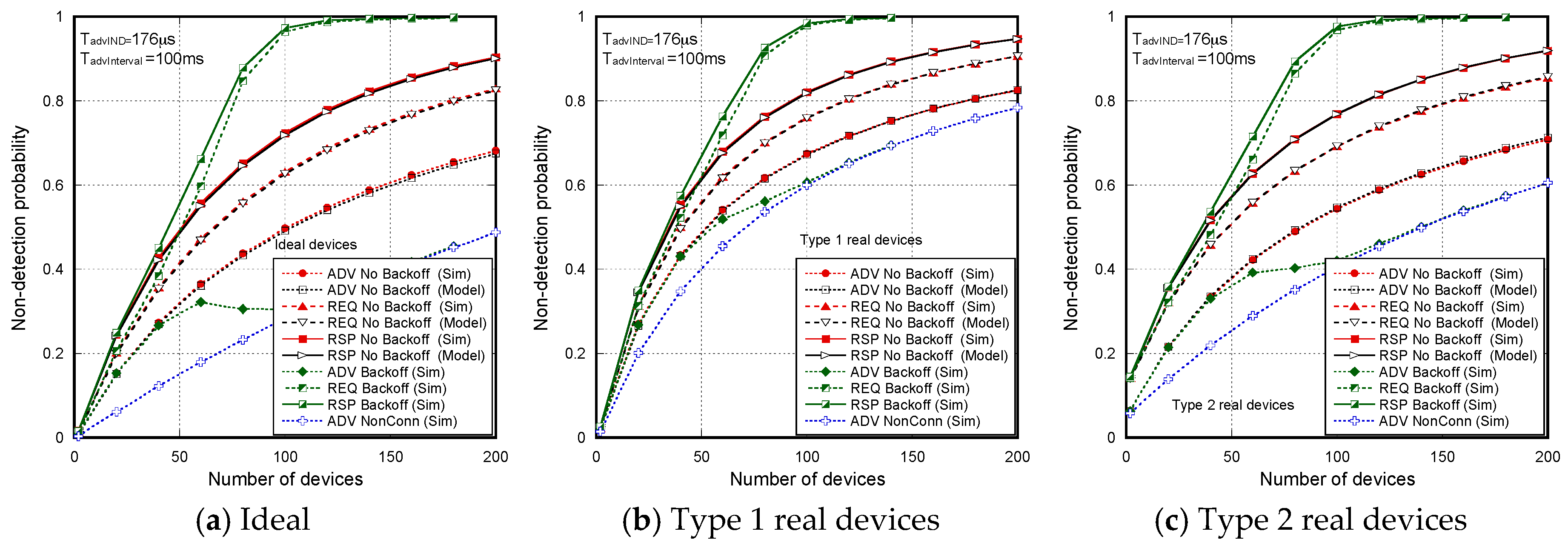 Sensors 17 01988 g008