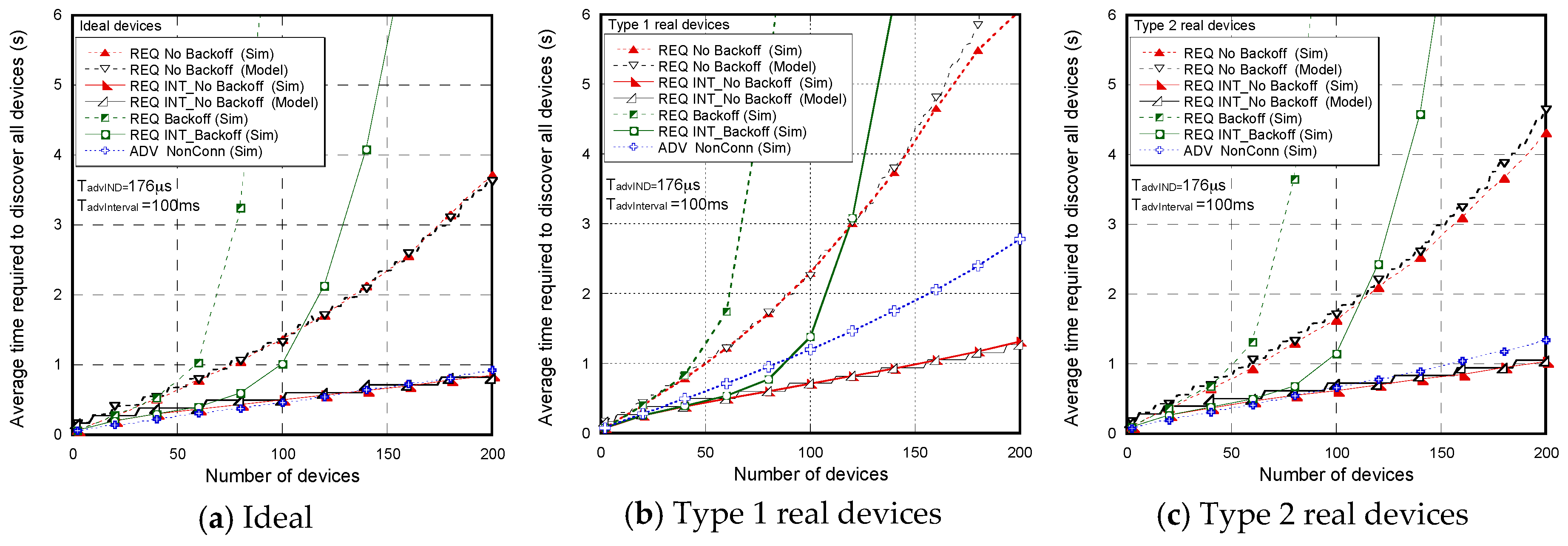 Sensors 17 01988 g009