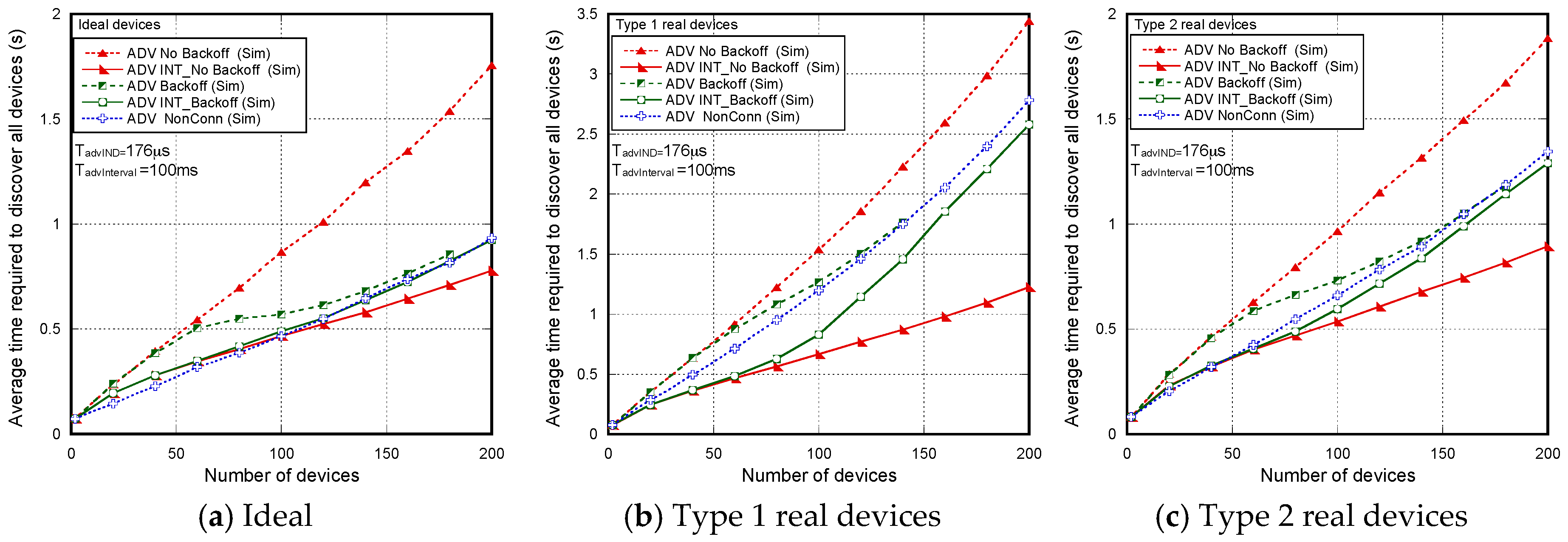 Sensors 17 01988 g010