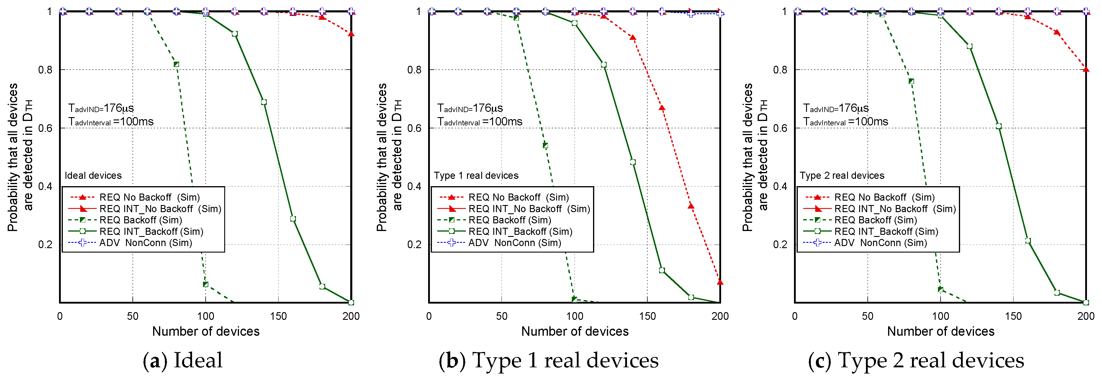 Sensors 17 01988 g011