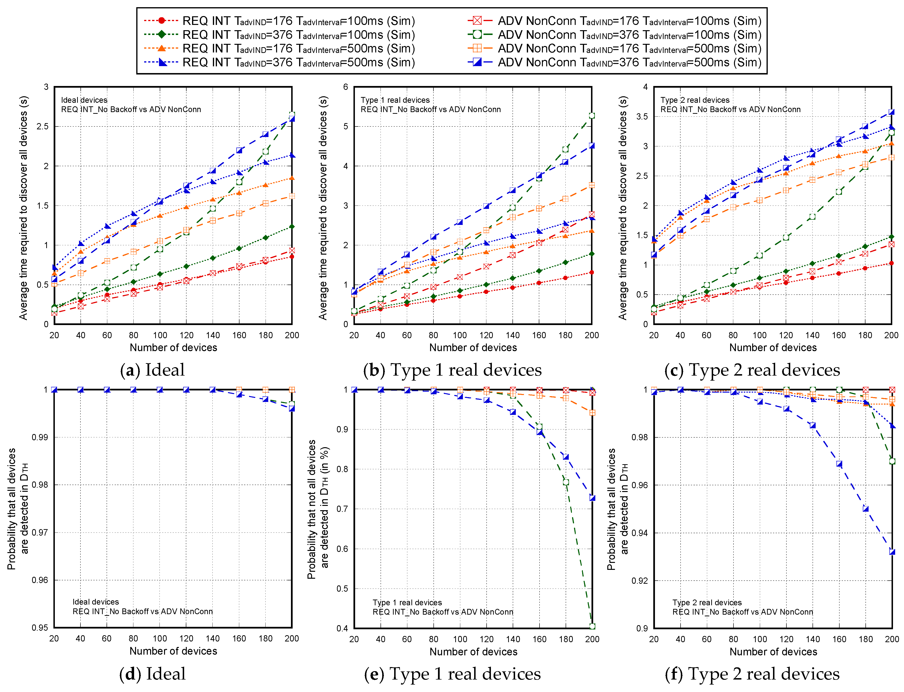 Sensors 17 01988 g014