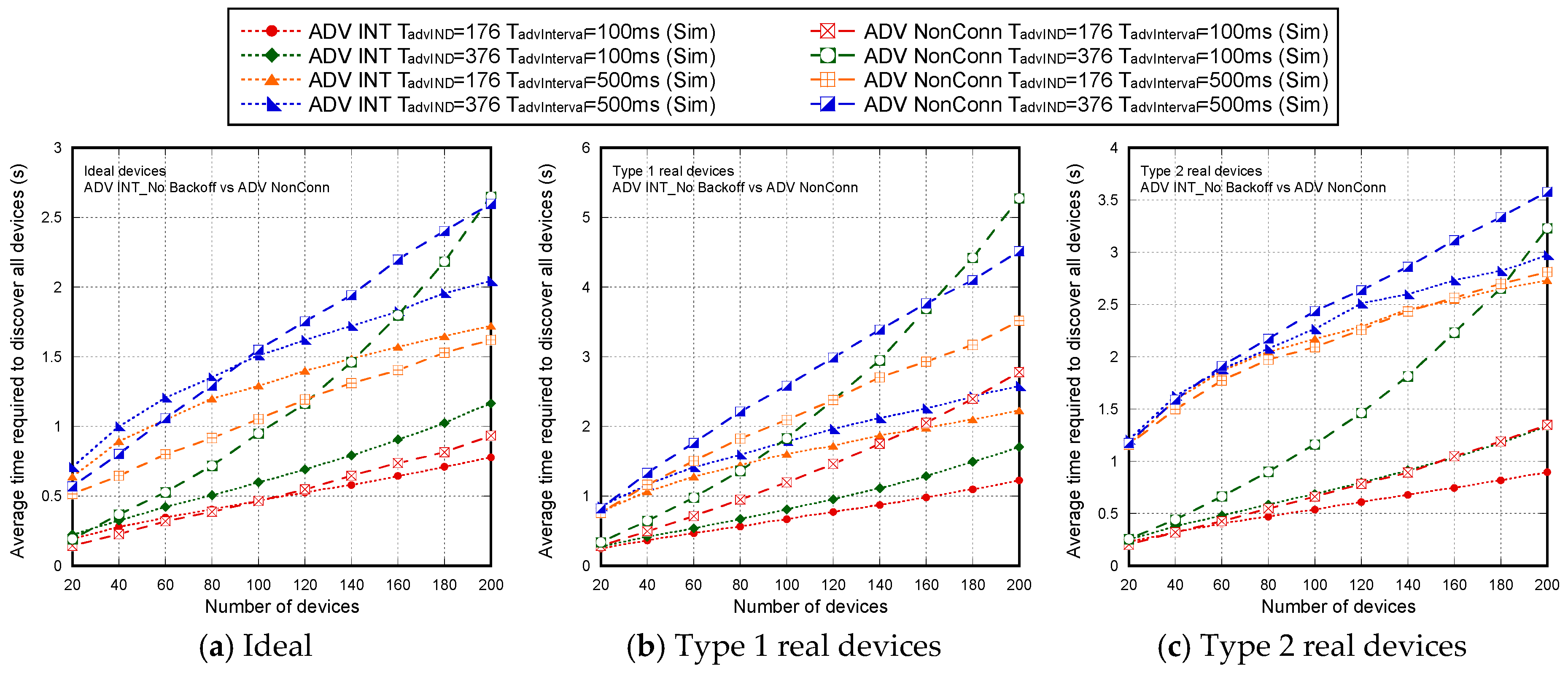 Sensors 17 01988 g015