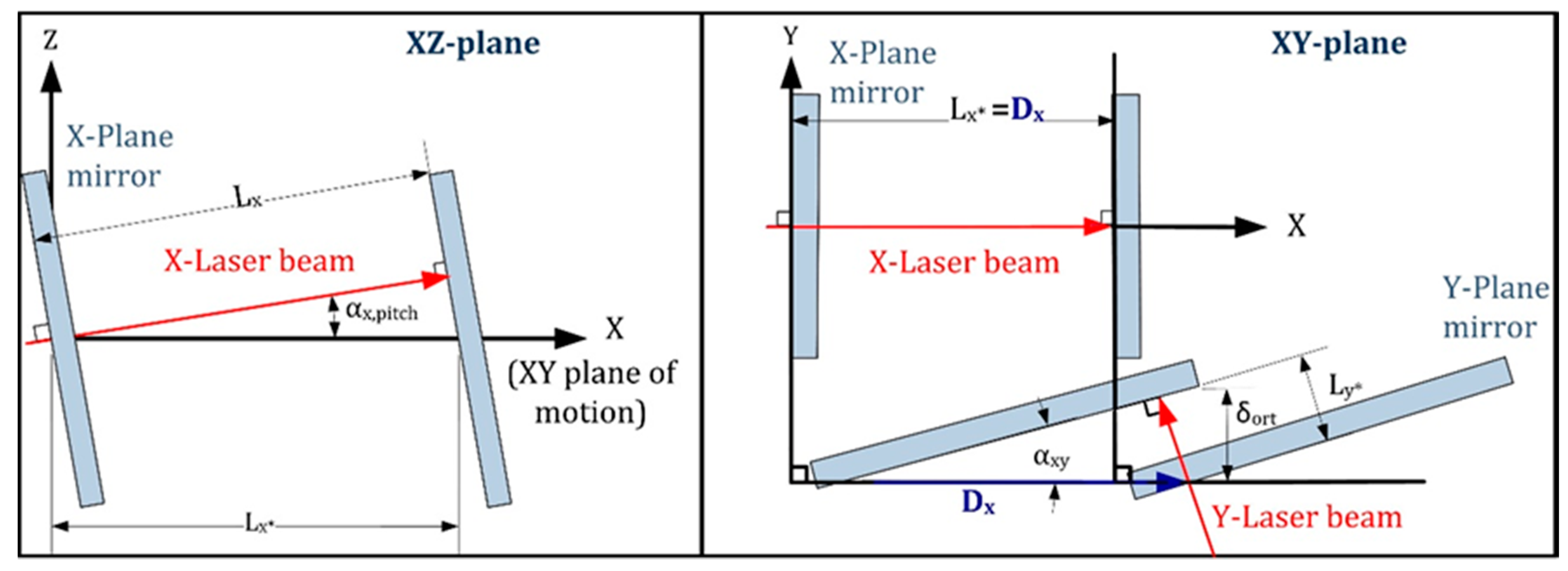 Sensors 17 01992 g004