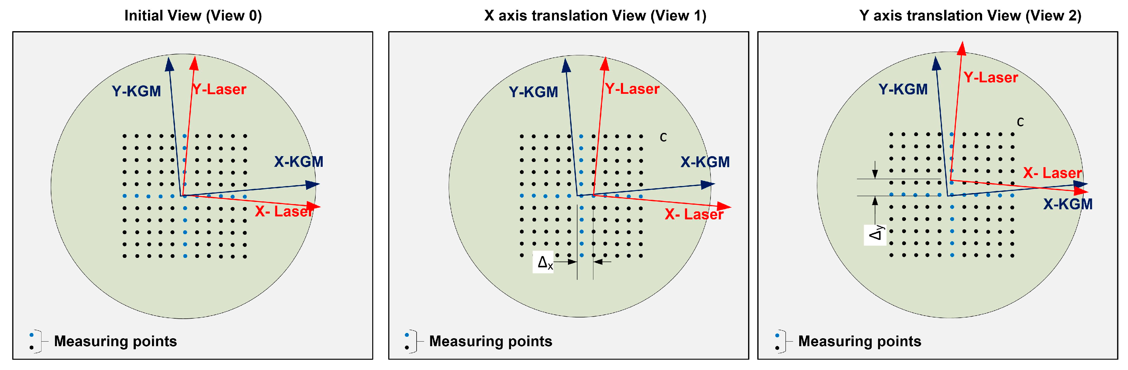 Sensors 17 01992 g005