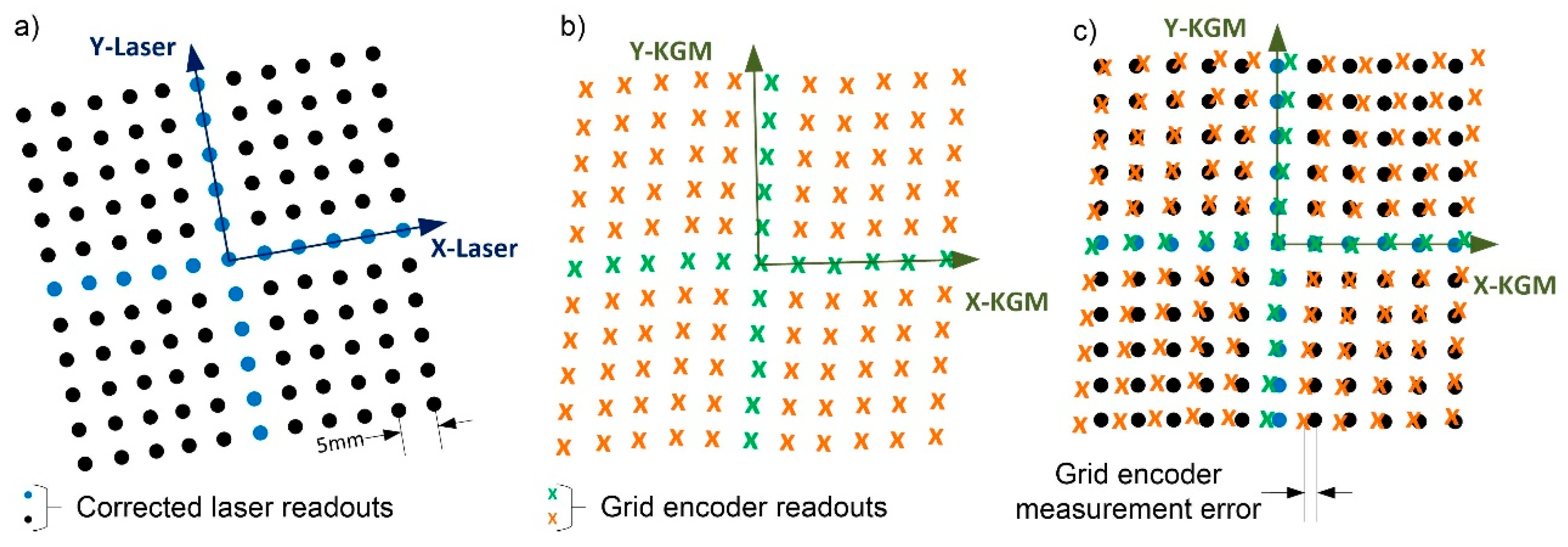 Sensors 17 01992 g006